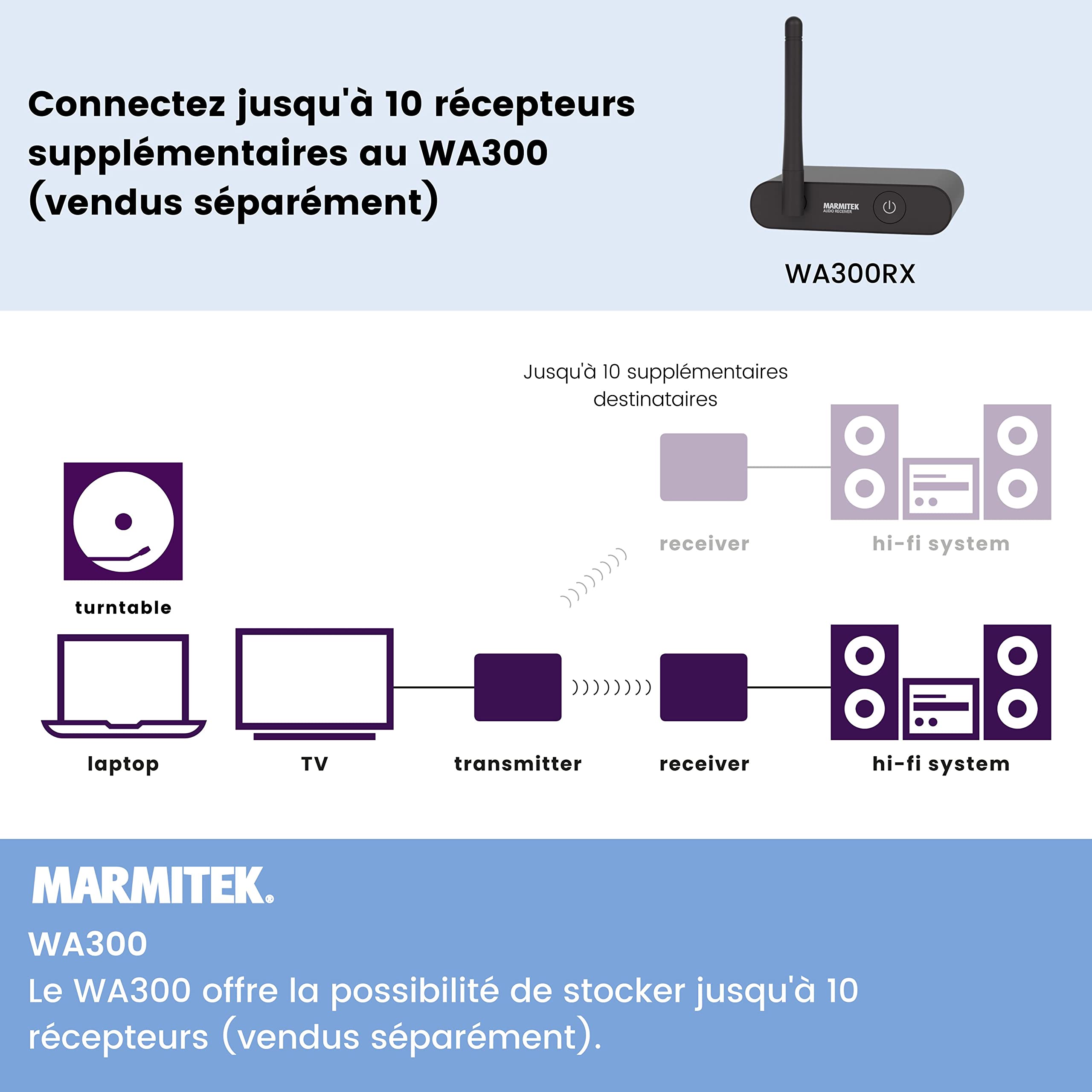 Marmitek WA300 Wireless Audio Transmitter with 3.5mm Jack - Stream Music from Phone, TV, PC to Wireless Speakers - Perfect for Home Theater, Gaming & Outdoor Parties