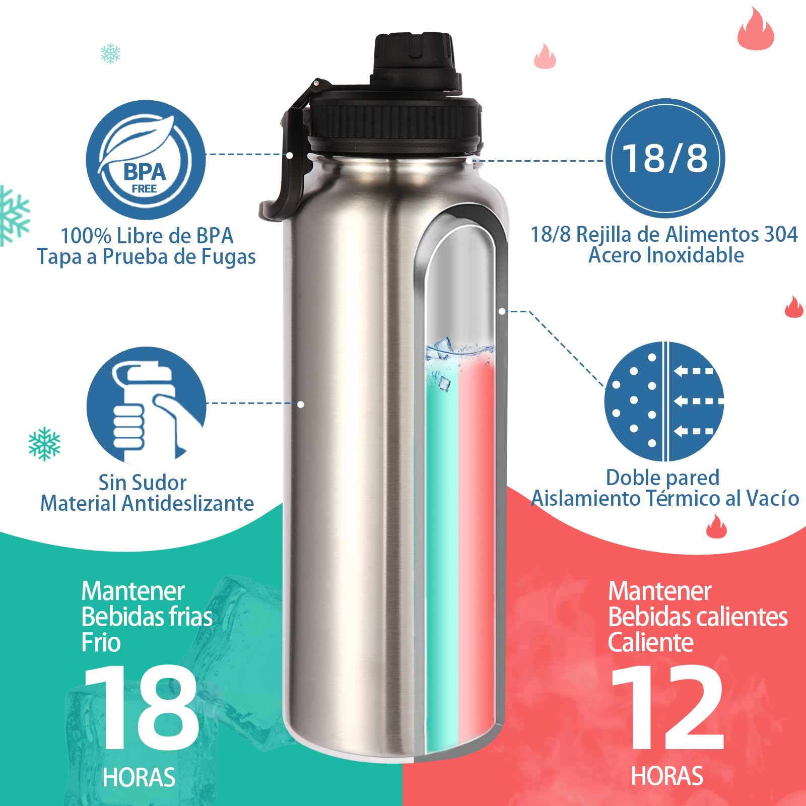 Volhoply 8 Pack Insulated Stainless Steel Water Bottles - 40 oz Wide Mouth Vacuum Travel Cups with Paracord Handle & Spout Lid - Reusable Large Jug for Sports, Hiking, Gym & Outdoor Activities (Silver, 8 Set)