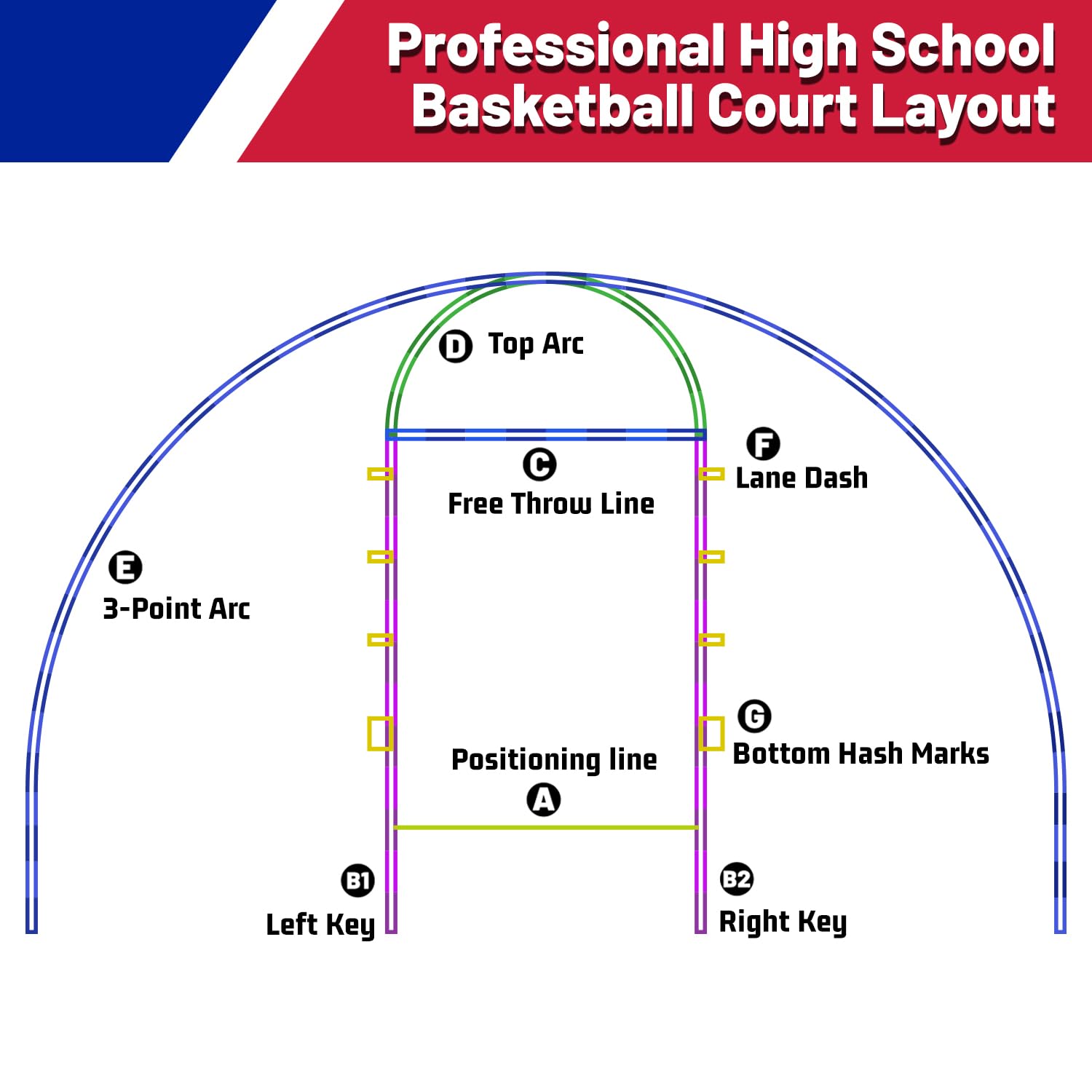 Basketball Court Stencil Kit - Reusable Driveway Marking Template with Clear Instructions for High School & Home Use | Perfect for DIY Backyard, Driveway & Outdoor Basketball Courts