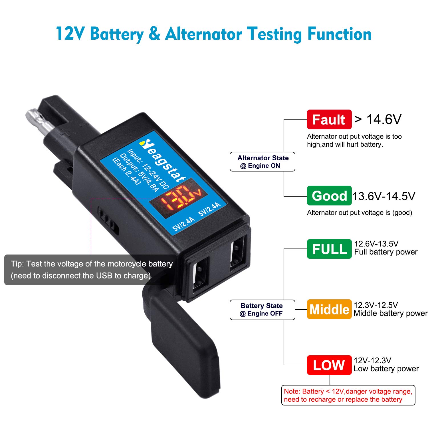 Motorcycle SAE to USB Power Adapter - Dual Port Charger for GPS, Smartphone, MP3 & Action Camera | Perfect for Road Trips & Motorcycle Tours
