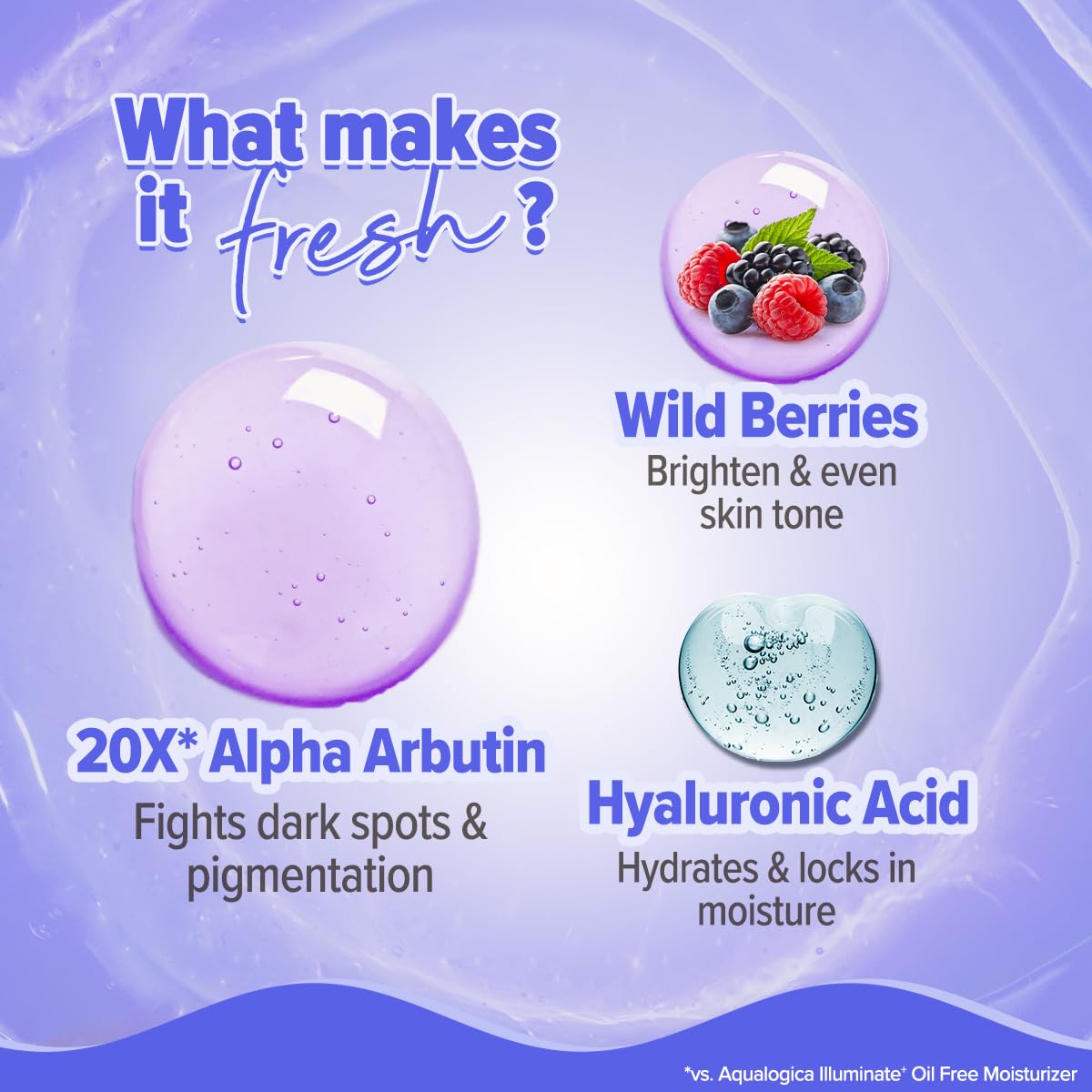 Aqualogica Illuminate+ 20x Alpha Arbutin Brightening Serum 50ml - Dark Spot Corrector for Hyperpigmentation & Uneven Skin Tone | Hydrating & Plumping Face Treatment | Perfect for Daily Skincare Routine & Nighttime Use