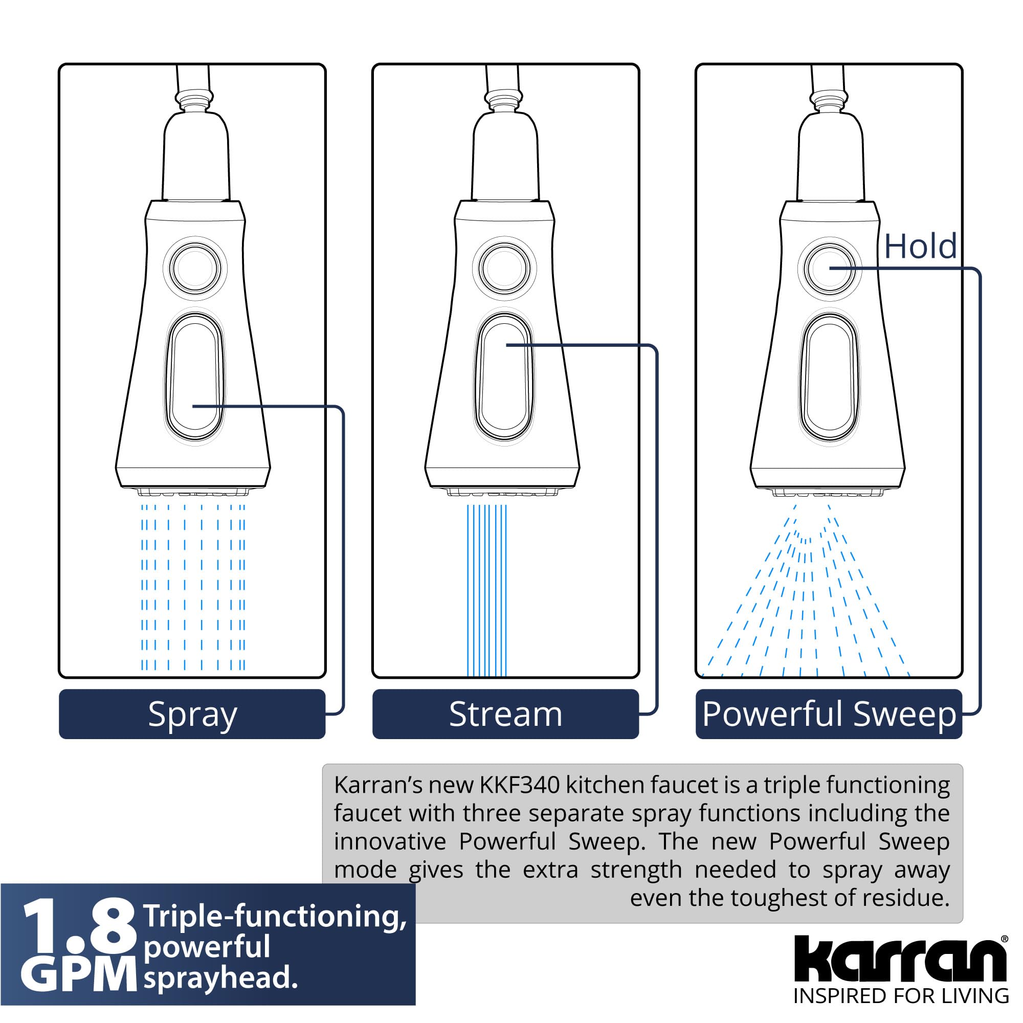 Karran Kadoma Touchless One-Handle Dual Function Sprayer Kitchen Faucet - Stainless Steel Pull Down Sink Faucet with Motion Sensor for Modern Kitchens (Ideal for Cooking, Washing Dishes & Hands-Free Cleaning)