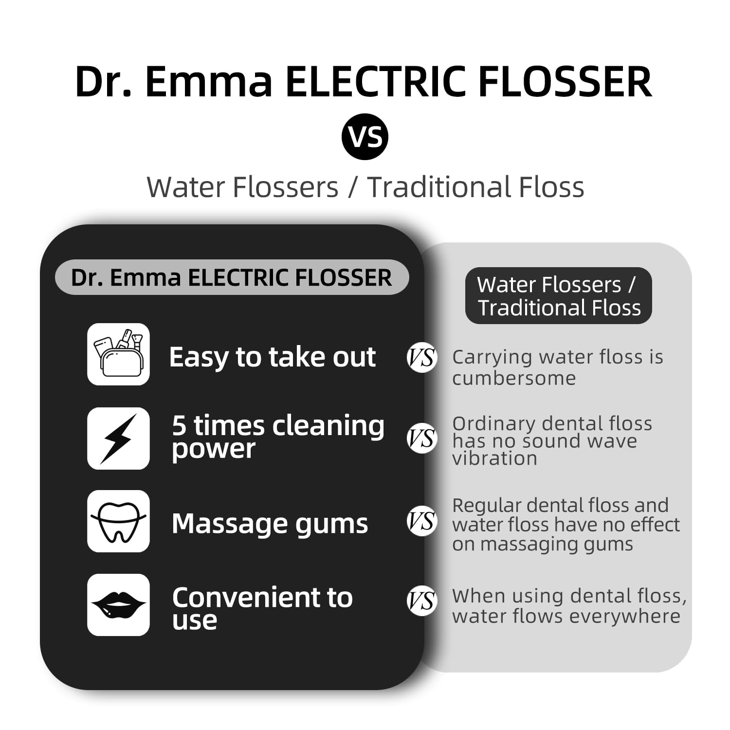 Electric Vibration Flosser with 10 Replaceable Floss Picks & Toothbrush Head - Cordless Water Flosser Alternative for Adults - Professional Dental Cleaning Kit for Teeth & Gums Care - Perfect for Travel, Home & Nighttime Oral Hygiene