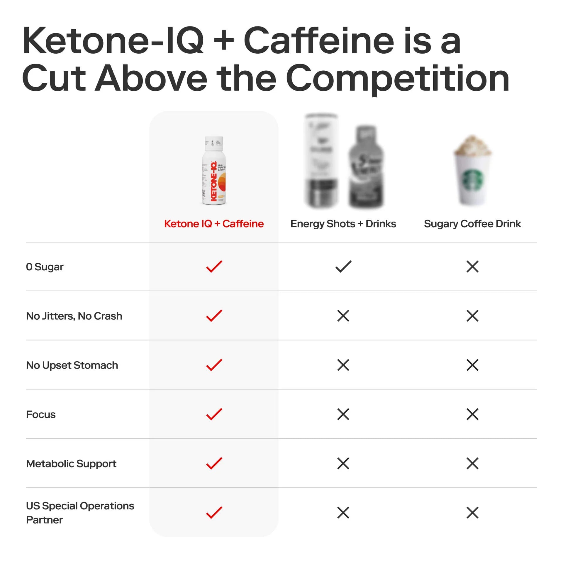 Ketone IQ® + Caffeine Energy Shots (2 oz Single Serve) - Boost Mental Focus & Physical Performance for Workouts, Studying & Long Workdays