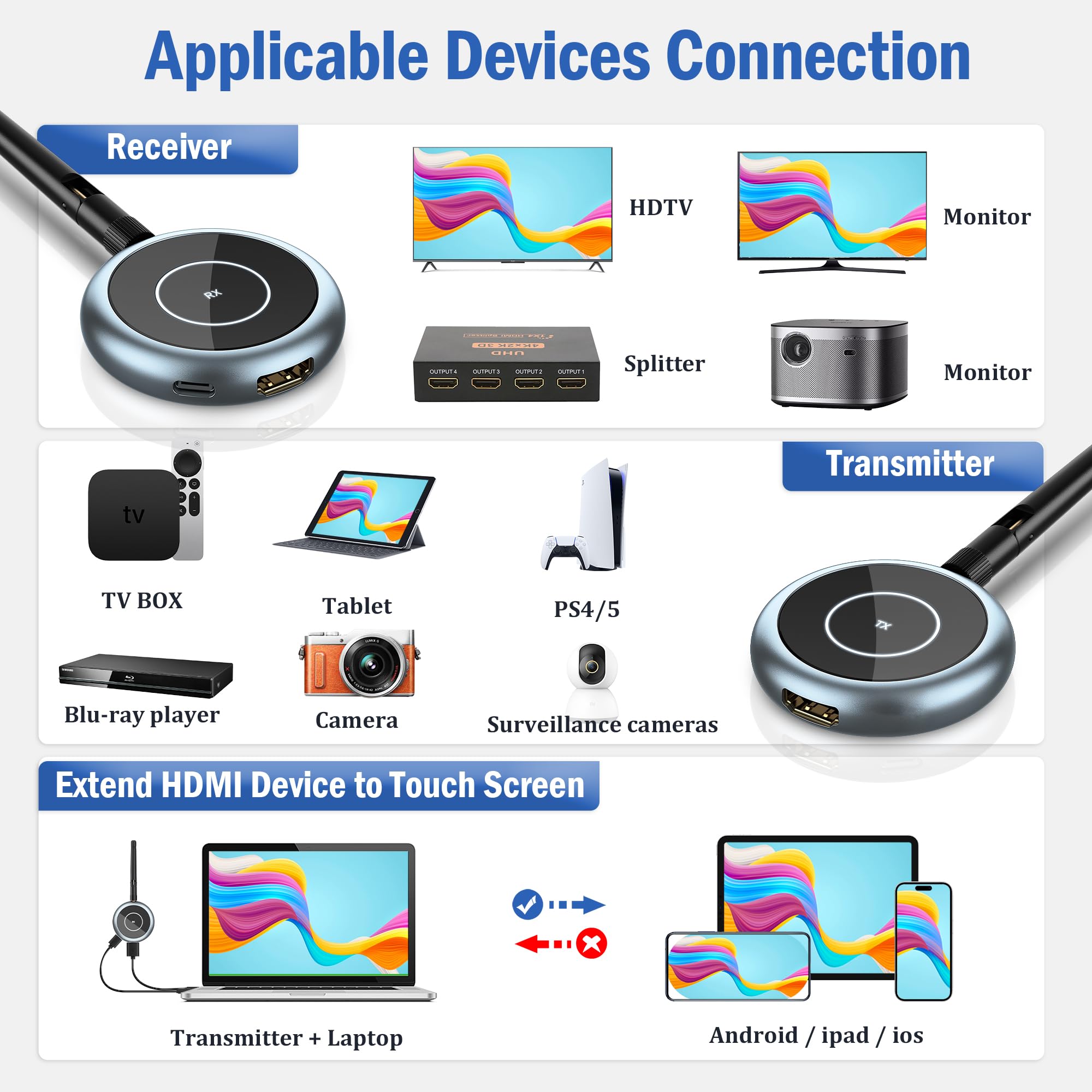 AIMIBO Wireless HDMI Transmitter and 2 Receivers 5.8GHz - 4K Streaming Kit for Laptop, PC, Camera to Multiple TVs - 1080P@60Hz Wireless HDMI Extender with 165ft Range - Perfect for Home Theater, Gaming & Business Presentations