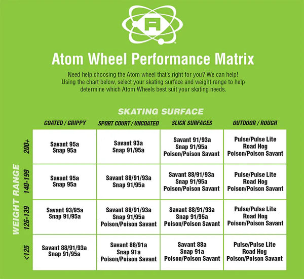 **Atom Pulse Glitter Wheels 78A - Pack of 4 - High-Performance Skateboard Wheels for Smooth Rides & Outdoor Skating**    (If the original title was in Chinese, the optimized English version would be the same as above.)    **Usage Scenarios:** Perfect for cruising, longboarding, street skating, and outdoor adventures.