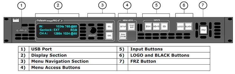 Barco ImagePRO II All-in-One Video Scaler, Scan Converter & Switcher - Professional AV Solution for Presentations, Digital Signage & Conference Rooms