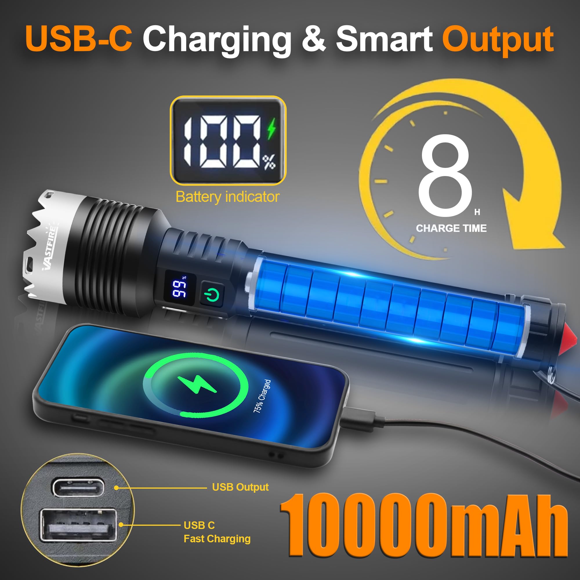 VASTFIRE Super Bright 1,000,000 Lumens LED Flashlight with 10,000mAh Battery - Adjustable Beam, Power Display & Side COB Light - Includes Mini UV Light - Perfect for Camping, Hiking, Emergency & Outdoor Adventures