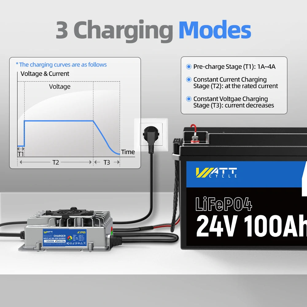 29.2V 15A Aluminum Shell LiFePO4 Battery Charger for Electric Bikes, Scooters, and Solar Power Systems - Fast Charging & Durable Design
