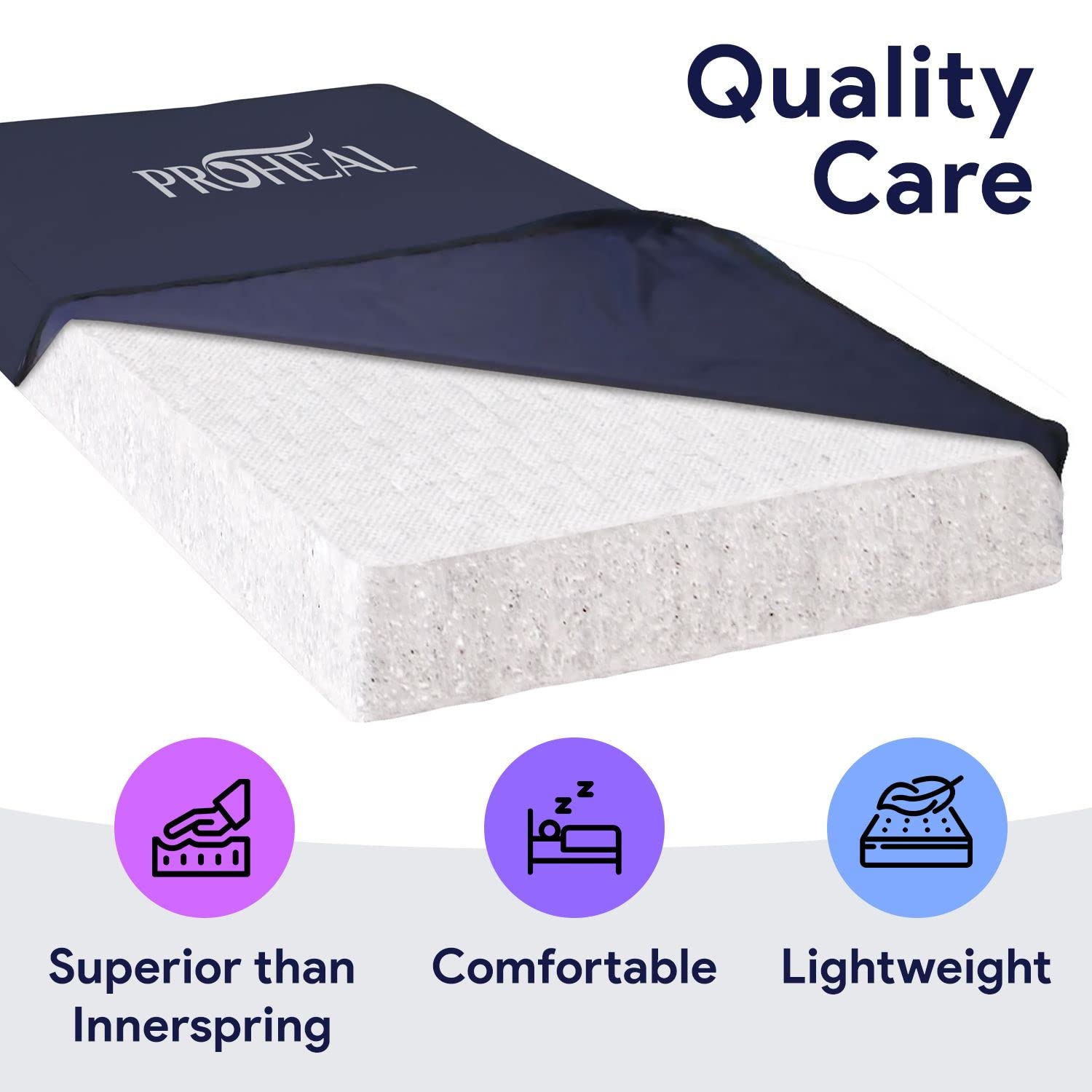 Premium Densified Fiber Hospital Bed Mattress - Lightweight Nylon Medical Mattress for Home Care - Pressure Relief & Bed Sore Prevention - 100% Recyclable Eco-Friendly Material - 35