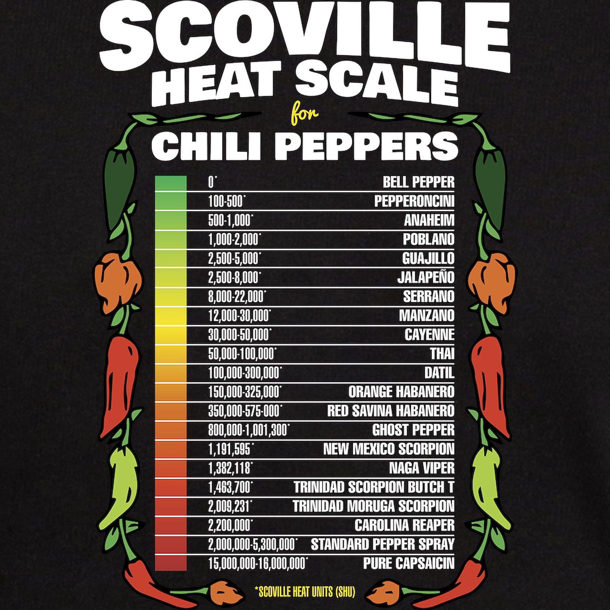 Scoville Heat Scale Dark T-Shirt for Men - 100% Cotton Classic Graphic Tee - Perfect for Spicy Food Lovers, BBQ Parties & Hot Sauce Enthusiasts