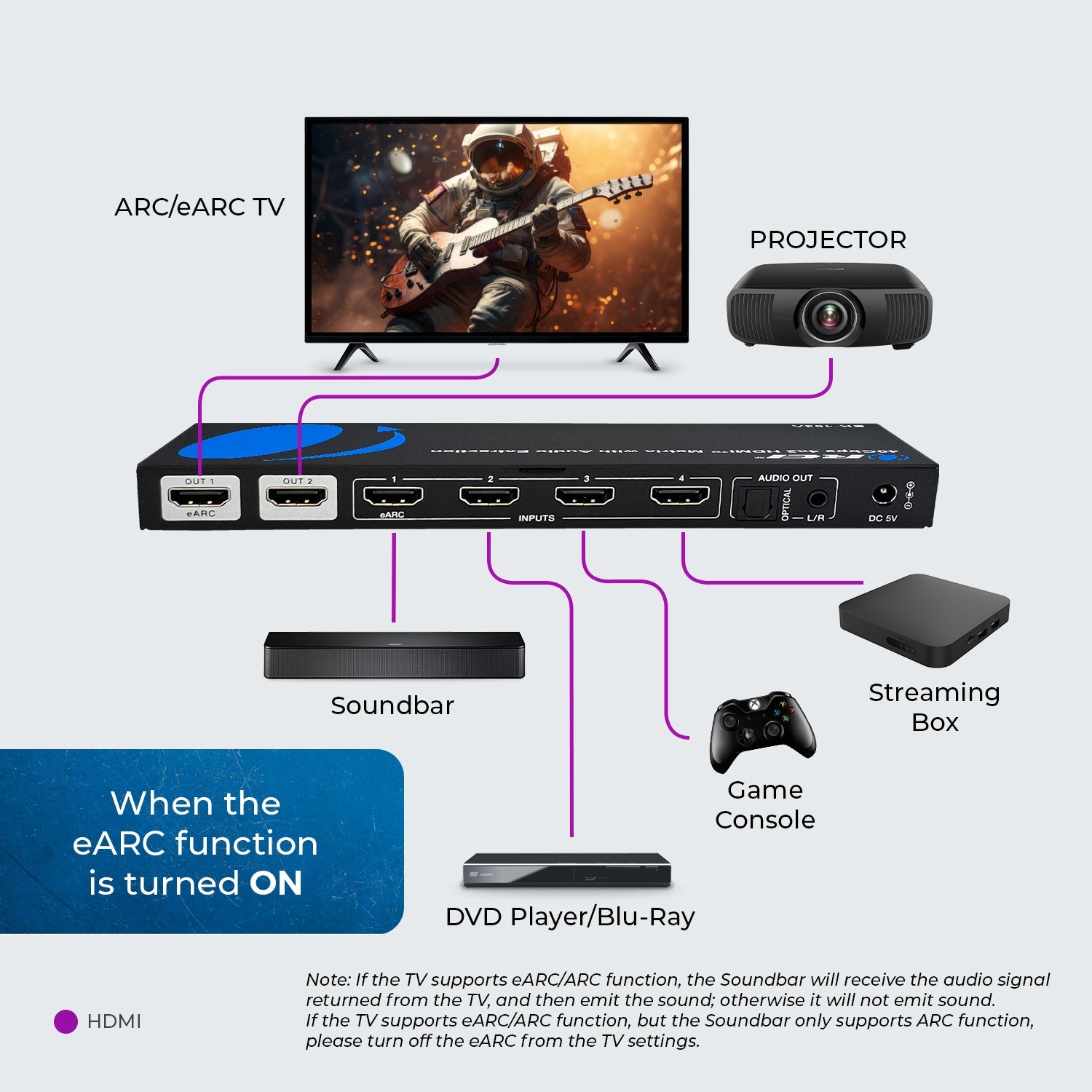 4x2 HDMI Matrix Switch with Audio Extractor - BK 402A for Home Theater & Multi-Room Audio System | Supports 4K@60Hz HDR, ARC, HDCP 2.2 | Perfect for Gaming, Conference Rooms & Entertainment Centers