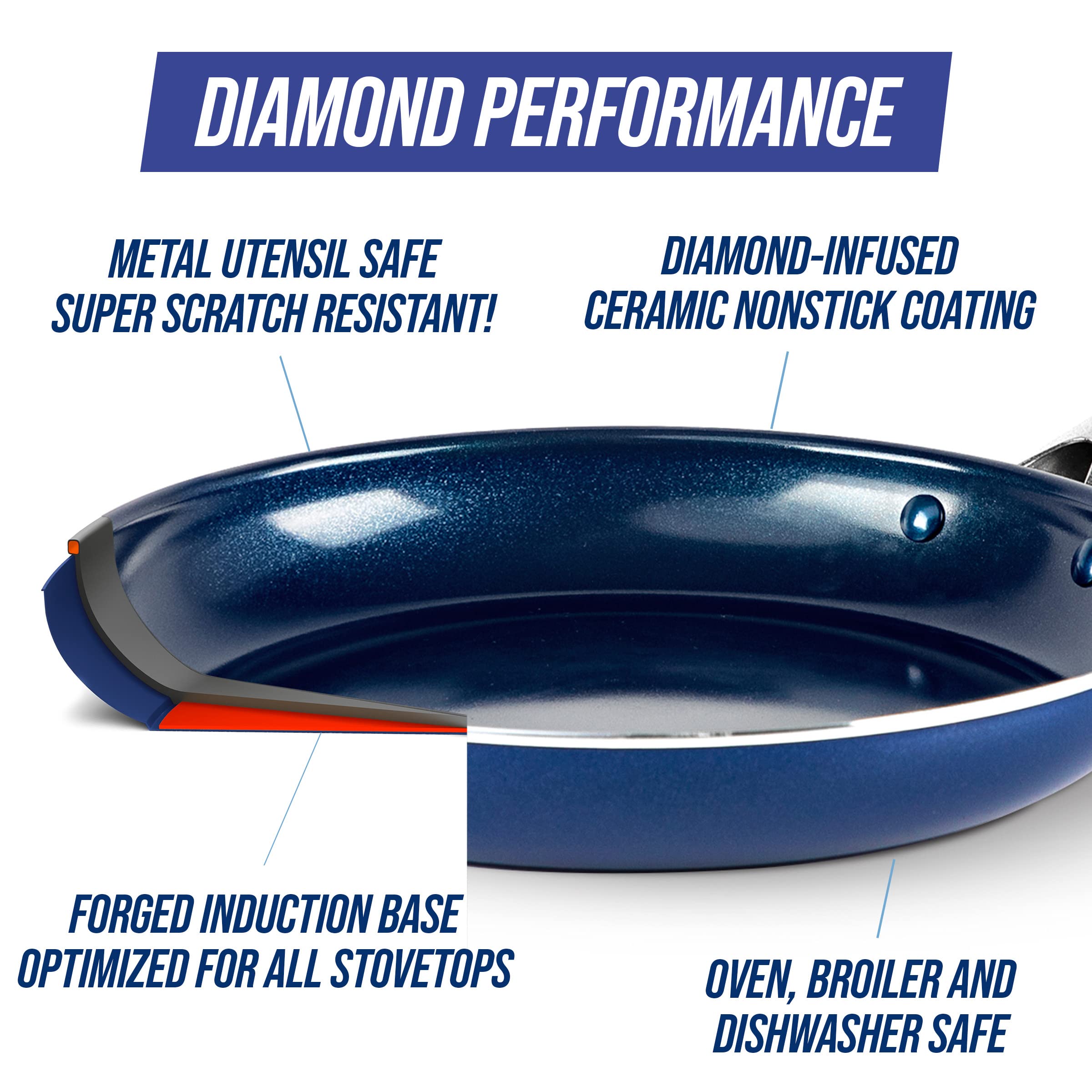 Blue Diamond Nonstick Aluminum Wok Pan - 28cm PFAS-Free Cookware for Induction, Gas, Electric Stoves & Oven Safe - Dishwasher Safe Blue Wok for Stir-Frying, Sautéing & Asian Cooking