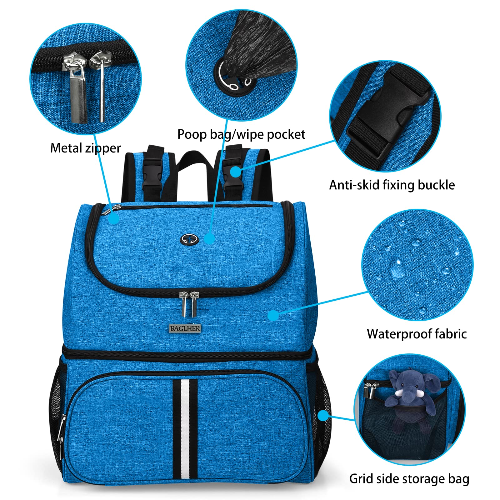 BAGLHER Pet Travel Backpack with Bowls & Food Baskets - Blue for Dog & Cat Outings