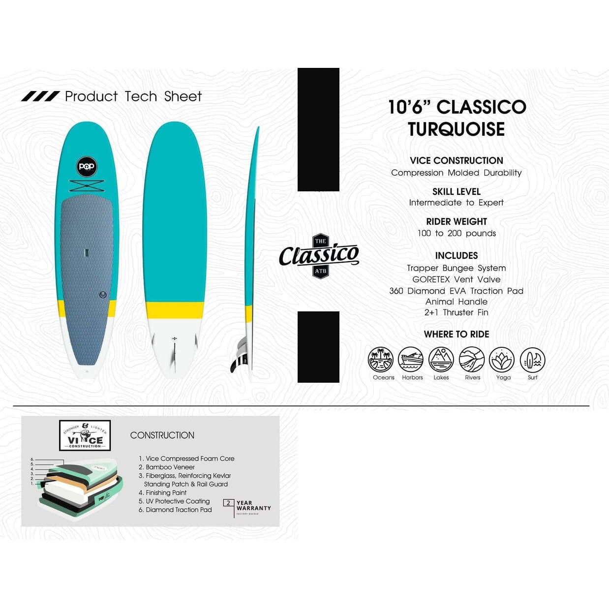 POP 10'6 Rigid Stand Up Paddle Board - Classico Turquoise & Yellow - Perfect for Surfing, Yoga & Fitness on Lakes, Rivers & Oceans