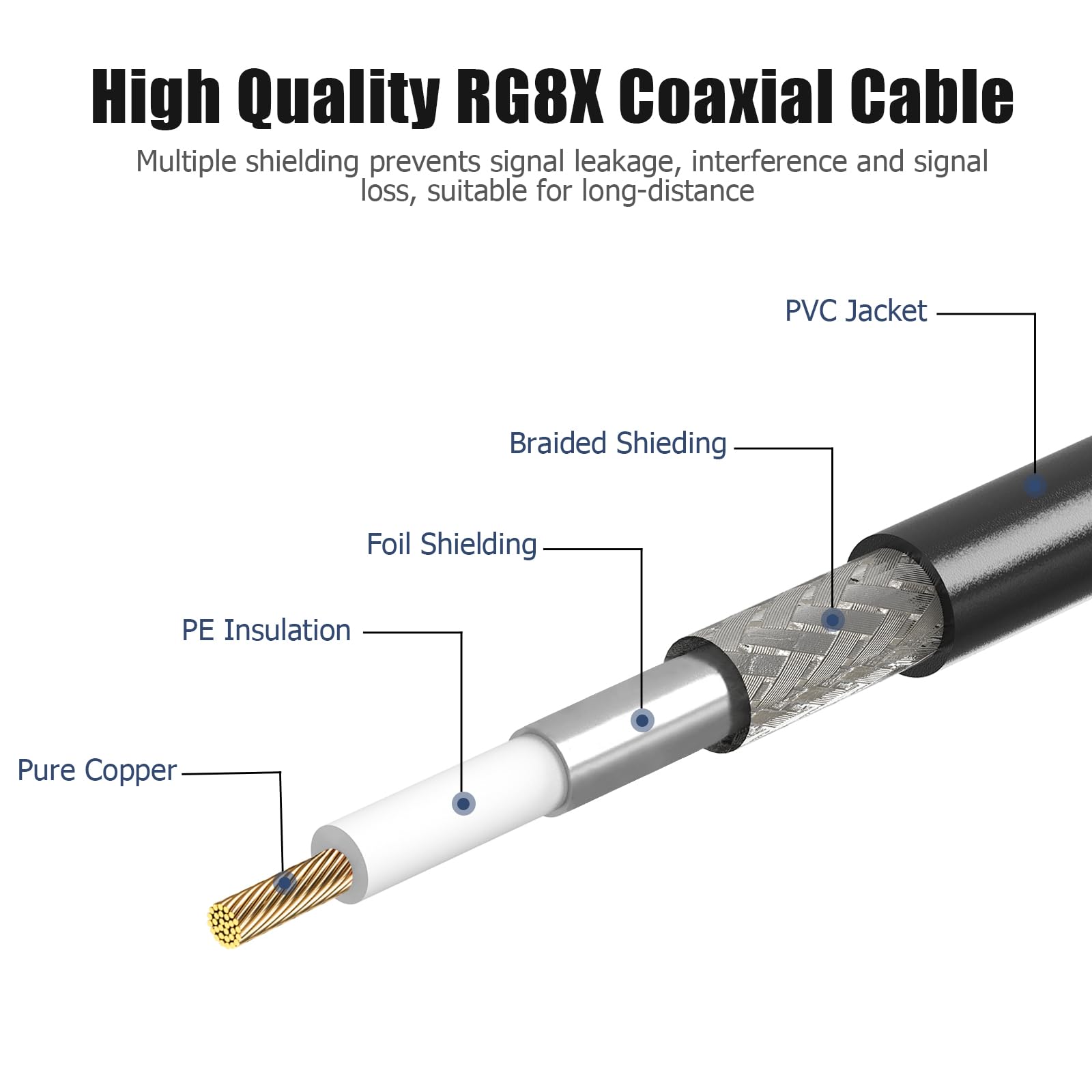 CB Radio Coax Cable - 40ft RG8x Low Loss Coaxial Cable, 50 Ohm UHF PL259 Male to Male Connector for HAM Radio, Antenna Analyzer, SWR Meter, Dummy Load | Perfect for Truckers, Off-Roading & Emergency Communication