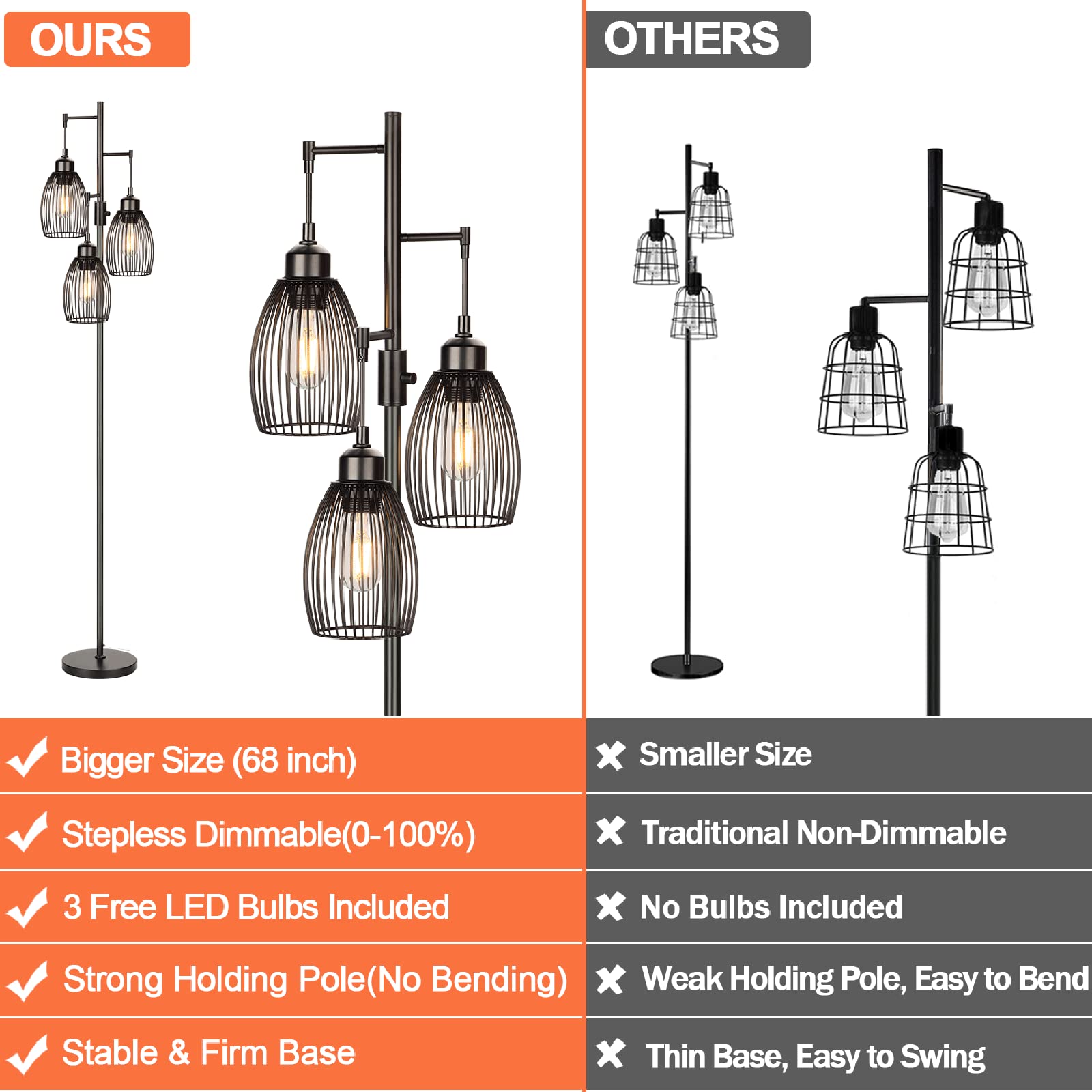 68’’ Dimmable LED Floor Lamp with 3 x 800LM Edison Bulbs - Industrial Rustic Standing Lamp for Living Room & Bedroom - Perfect for Reading, Relaxing, and Home Decor
