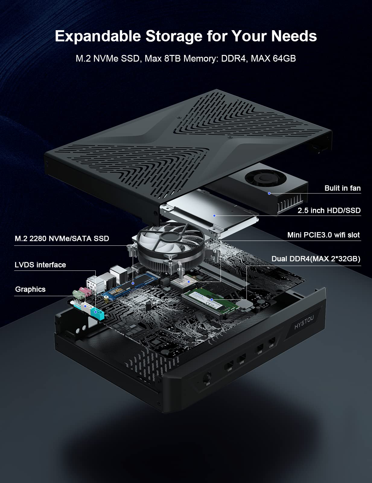 HYSTOU Gaming Mini PC - Intel Core i7-10870H, GTX1650 4GB GDDR6, 16GB DDR4 RAM, 1TB NVMe SSD, WiFi6, BT5.2 - Compact Gaming Computer with 4K Display Output (HDMI/DP/DVI) for Esports, Streaming & Home Office