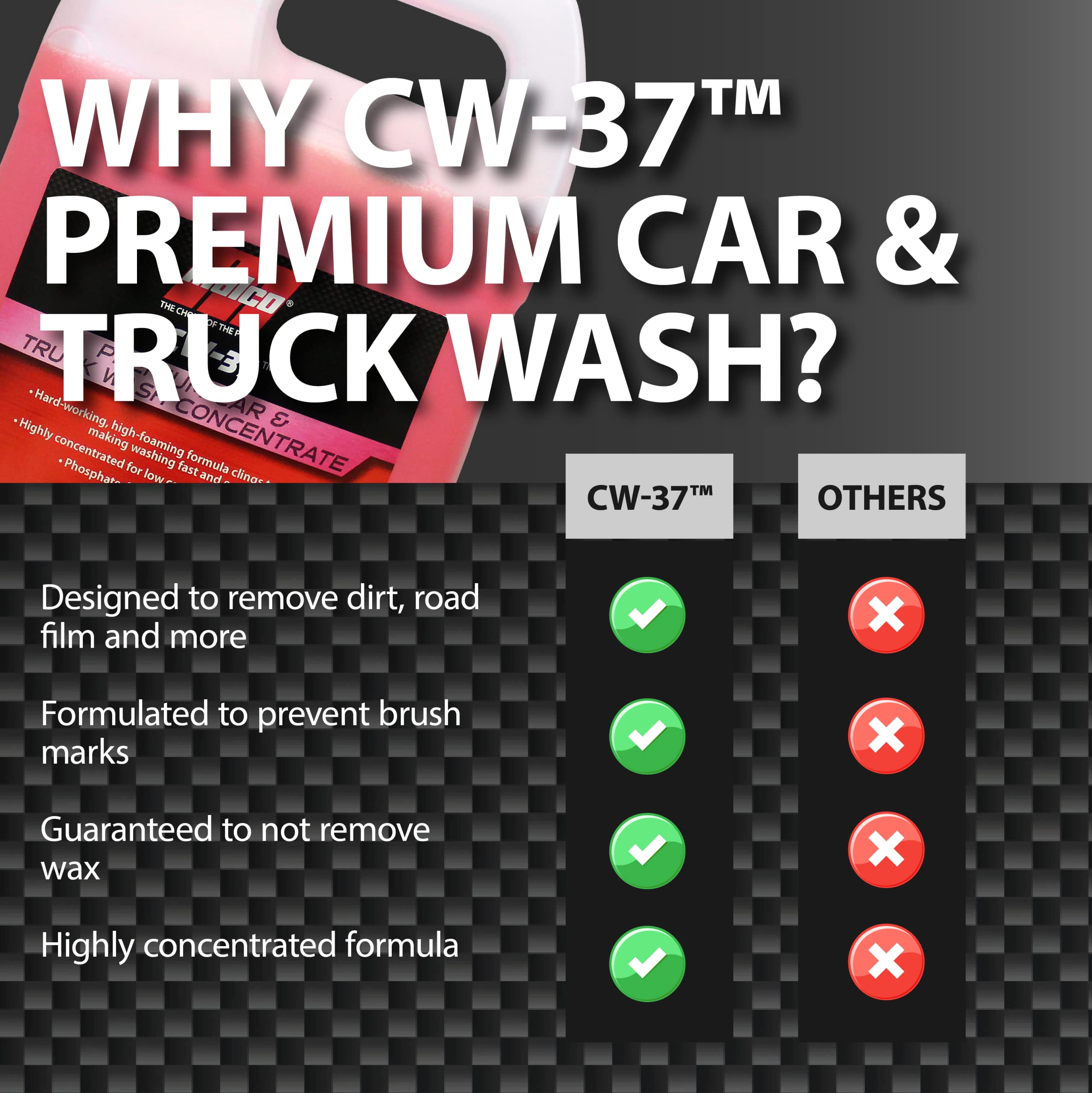 Malco CW-37 Premium Car Wash Concentrate - High Foaming Car & Truck Wash Soap (1 Gallon) | Removes Road Film, Salt, Dust & Dirt | Safe for All Vehicle Surfaces | Perfect for Home Car Washing, Auto Detailing & Fleet Maintenance