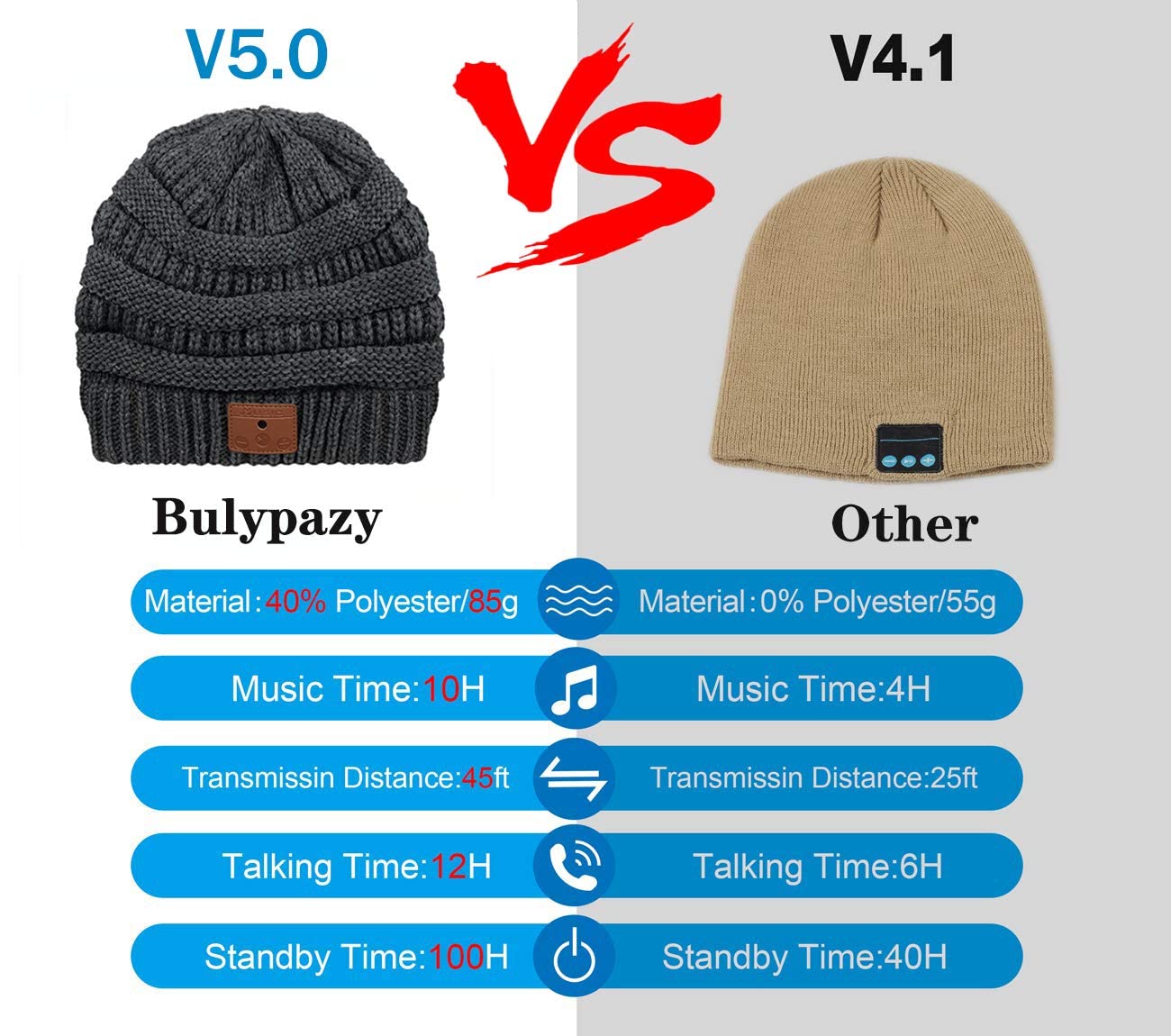Wireless Bluetooth Beanie Hat with Built-in Headphones - Warm Winter Knit Cap for Skiing, Running, Hiking - Perfect Gift for Men & Women - Ideal for Outdoor Sports & Cold Weather Activities