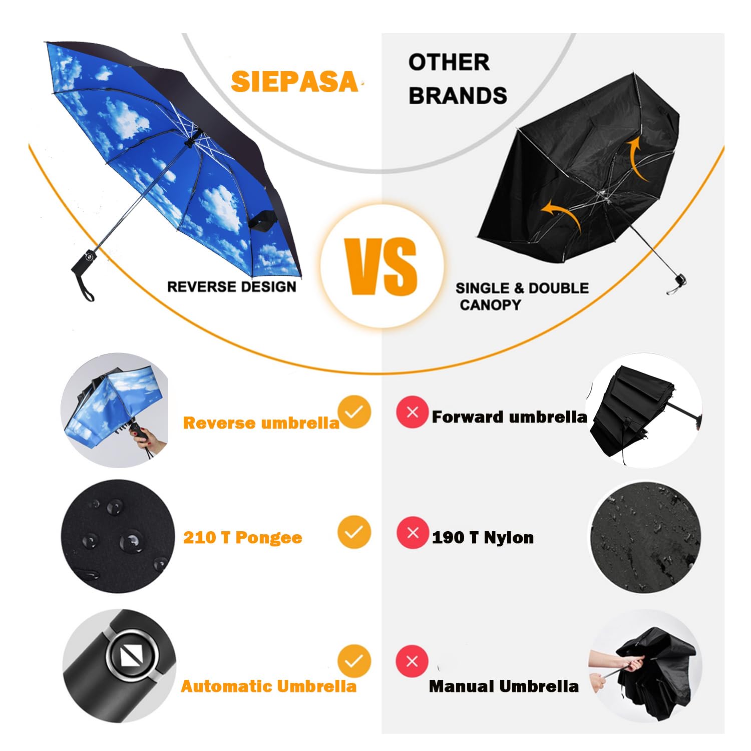 SIEPASA Windproof Reverse Folding Umbrella - Compact Automatic Travel Umbrella for Rain & Sun Protection - Perfect for Men & Women - Ideal for Commuting, Travel, and Outdoor Activities