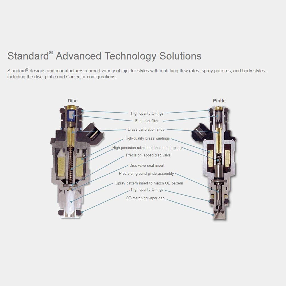 Standard FJ456 Fuel Injector - Reliable Performance for Cars & Trucks