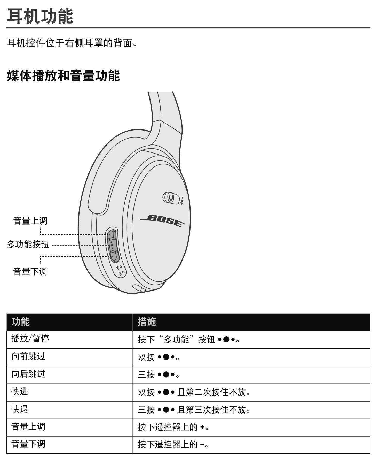 Bose QuietComfort 35 Series I Wireless Bluetooth Noise Cancelling Headphones - Silver (Renewed Certified Refurbished) | Perfect for Travel, Office & Commuting