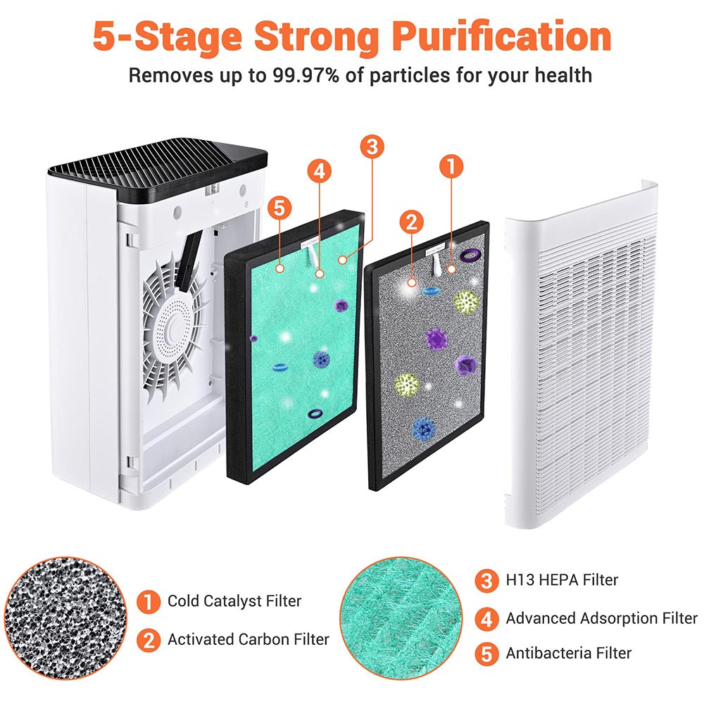 TheLAShop H13 True HEPA Air Purifier with Odor Elimination & Smart App Control - Ideal for Home, Office, and Bedroom Air Cleaning