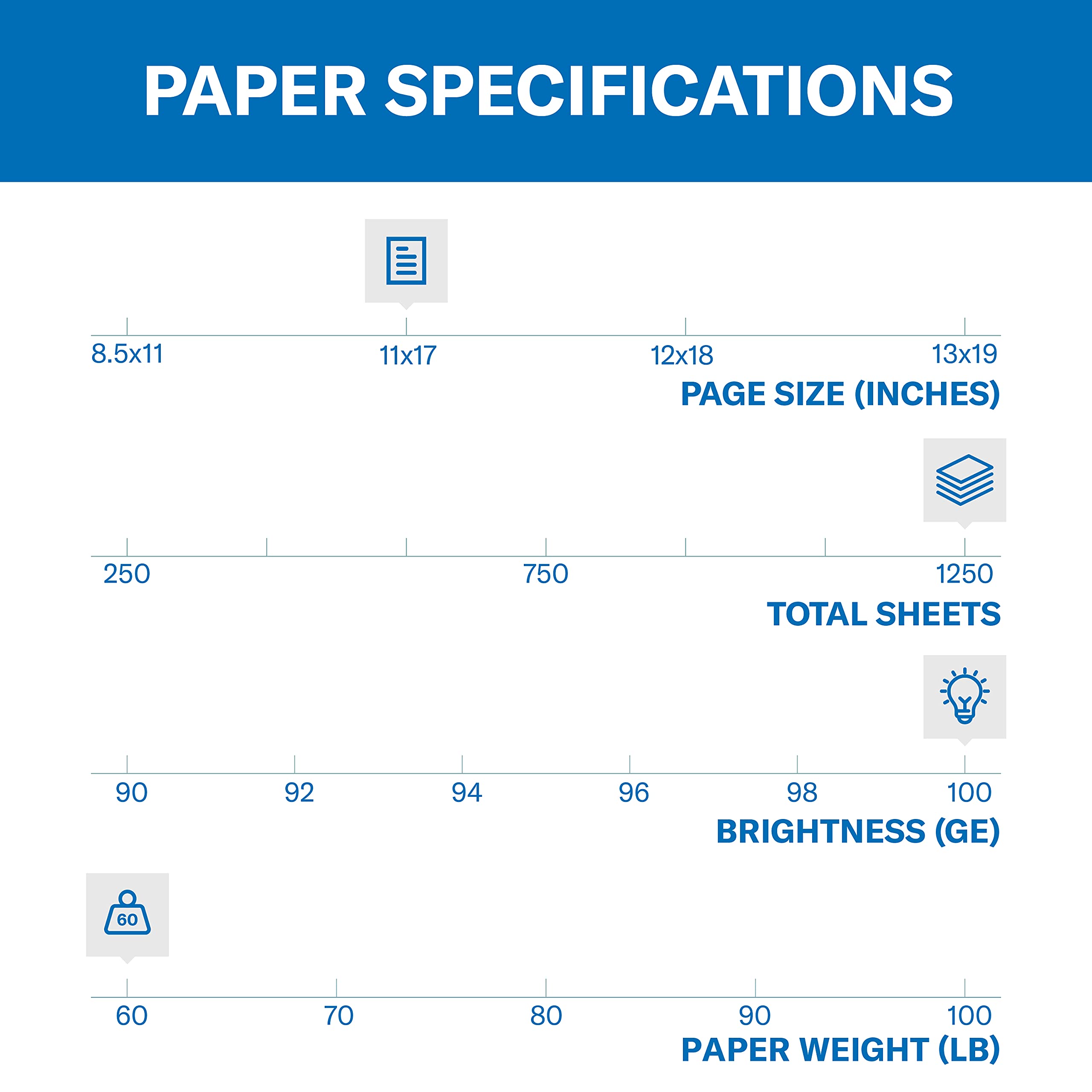 Premium Hammermill Cardstock 60 lb, 11x17 Inches - 5 Pack (1,250 Sheets) - 100 Bright White, Heavyweight Paper for Color Copying, Printing, Scrapbooking & Crafting - Made in USA (122556C)