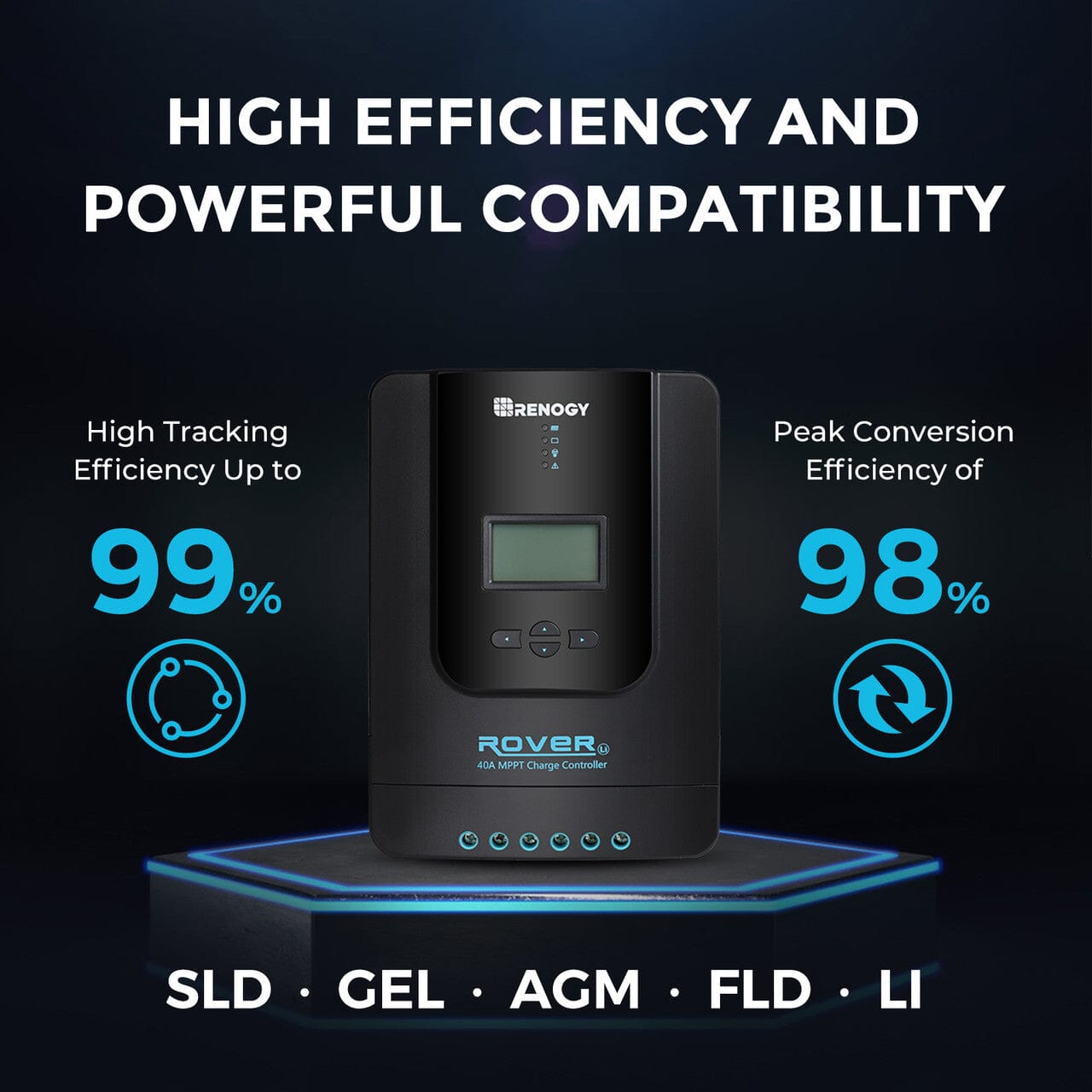 Renogy Solar Panel Kit with Charge Controller - Customizable Solar Power System for Home, RV, Boat & Off-Grid Use | High Efficiency Solar Energy Kit