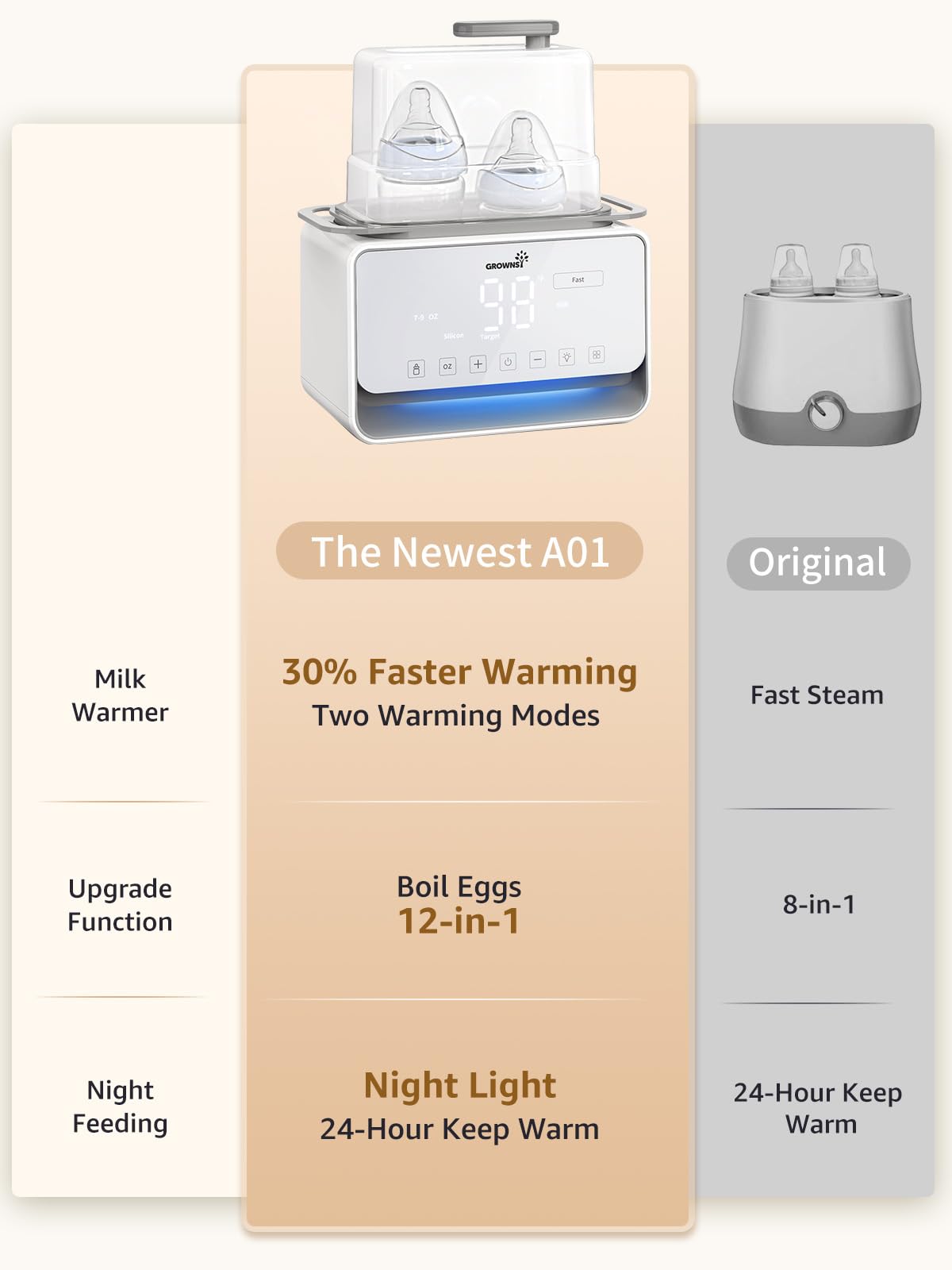 GROWSNY 12-in-1 Fast Baby Bottle Warmer with Steam & Water Bath Modes - Breast Milk Bottle Warmer, Formula Warmer, Food Heater, Egg Boiler & Sterilizer for Newborns - Perfect for Nursery, Travel & Home Use