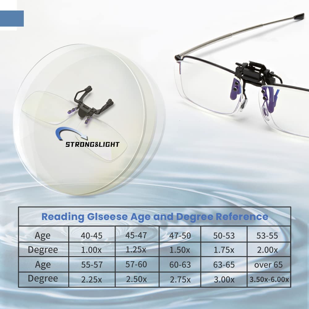 Blue Light Blocking Reading Glasses Clip On & Flip Up - 2.75X Magnifying Lenses for Men & Women (Transparent) - Perfect for Computer Work, Reading & Screen Time Protection
