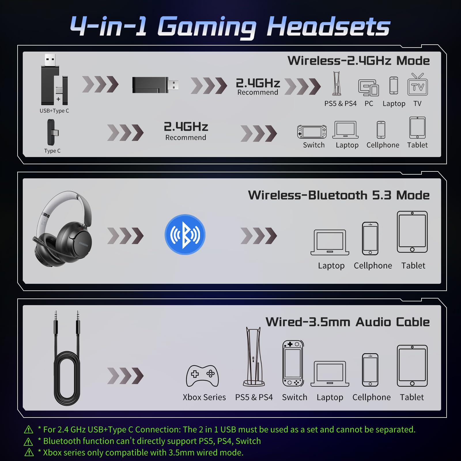 Wireless Gaming Headset for PS5, PS4, PC, Switch & Mobile - 2.4GHz Low Latency Bluetooth 5.3 Headphones with Microphone, 55H Battery Life (Grey) - Perfect for Gaming, Online Meetings & Remote Work