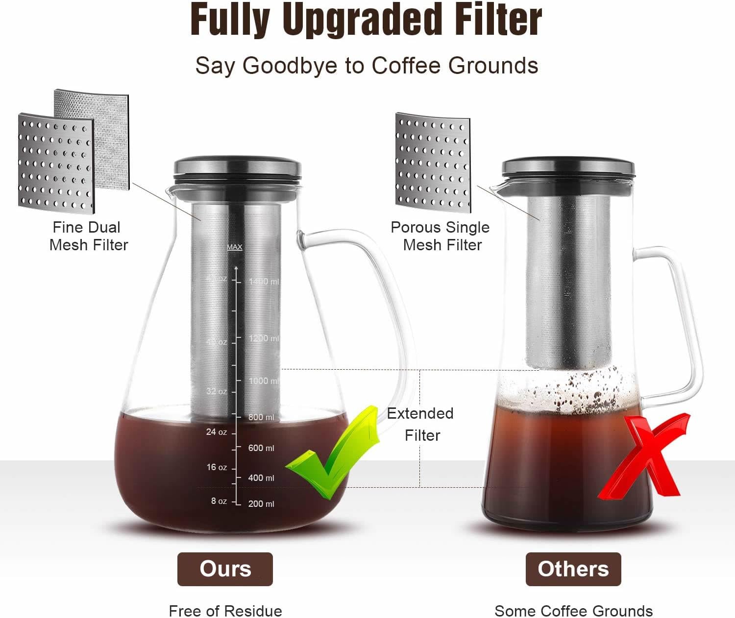 Premium Cold Brew Coffee Maker 51oz - BPA-Free Glass Pitcher with Removable 304 Stainless Steel Double Mesh Filter - Iced Coffee & Tea Infuser for Home, Office, and Outdoor Use