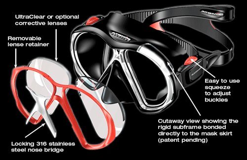 Subframe Mask - High-Quality Face Mask for Protection & Comfort | Perfect for Workouts, Travel, and Daily Use