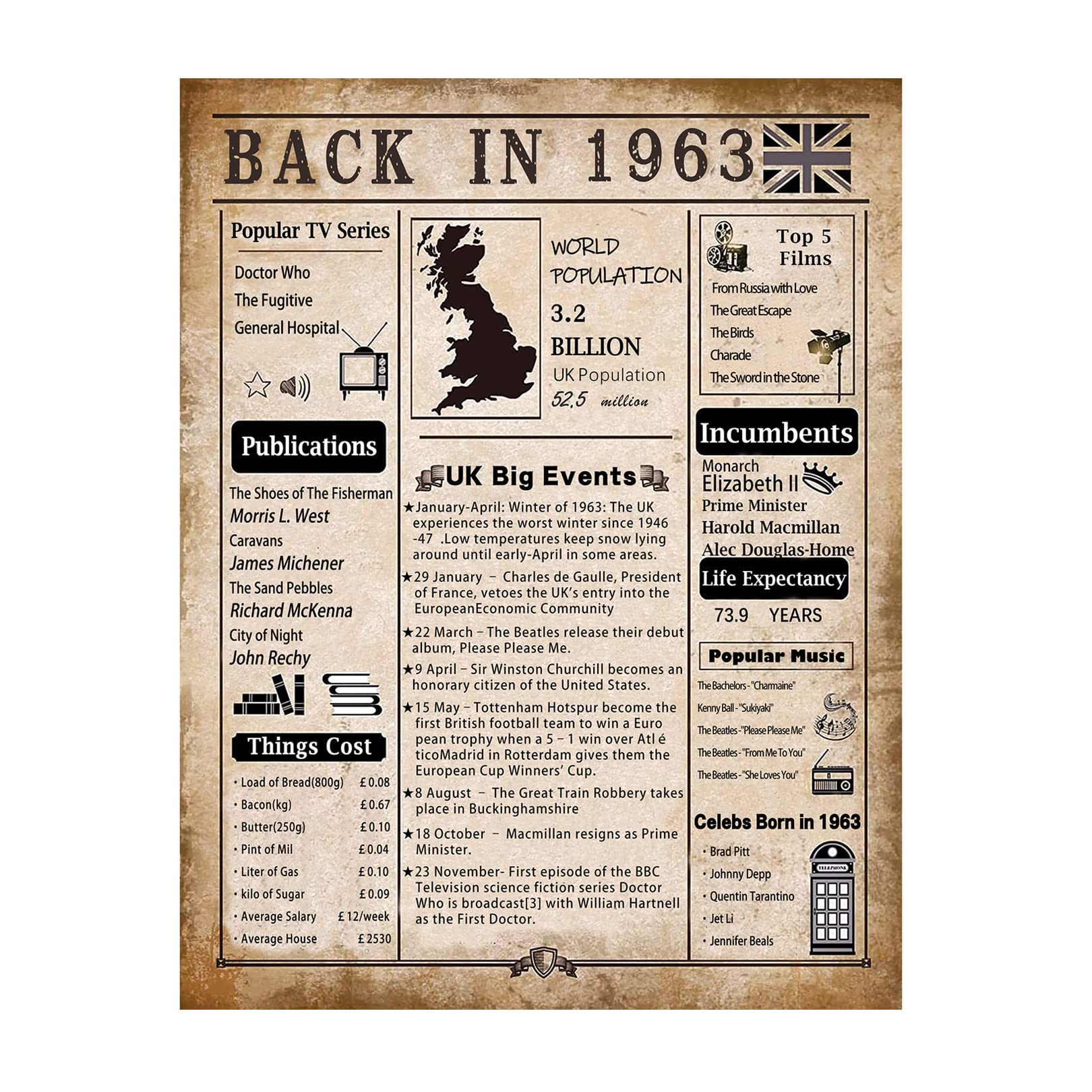 Vintage 1963 Birthday Poster - 60th Birthday Decorations for Women & Men, Retro Table Decor - Perfect Gift for 60 Year Old Birthday or Wedding Anniversary - Ideal for Home Parties, Office Celebrations & Special Events