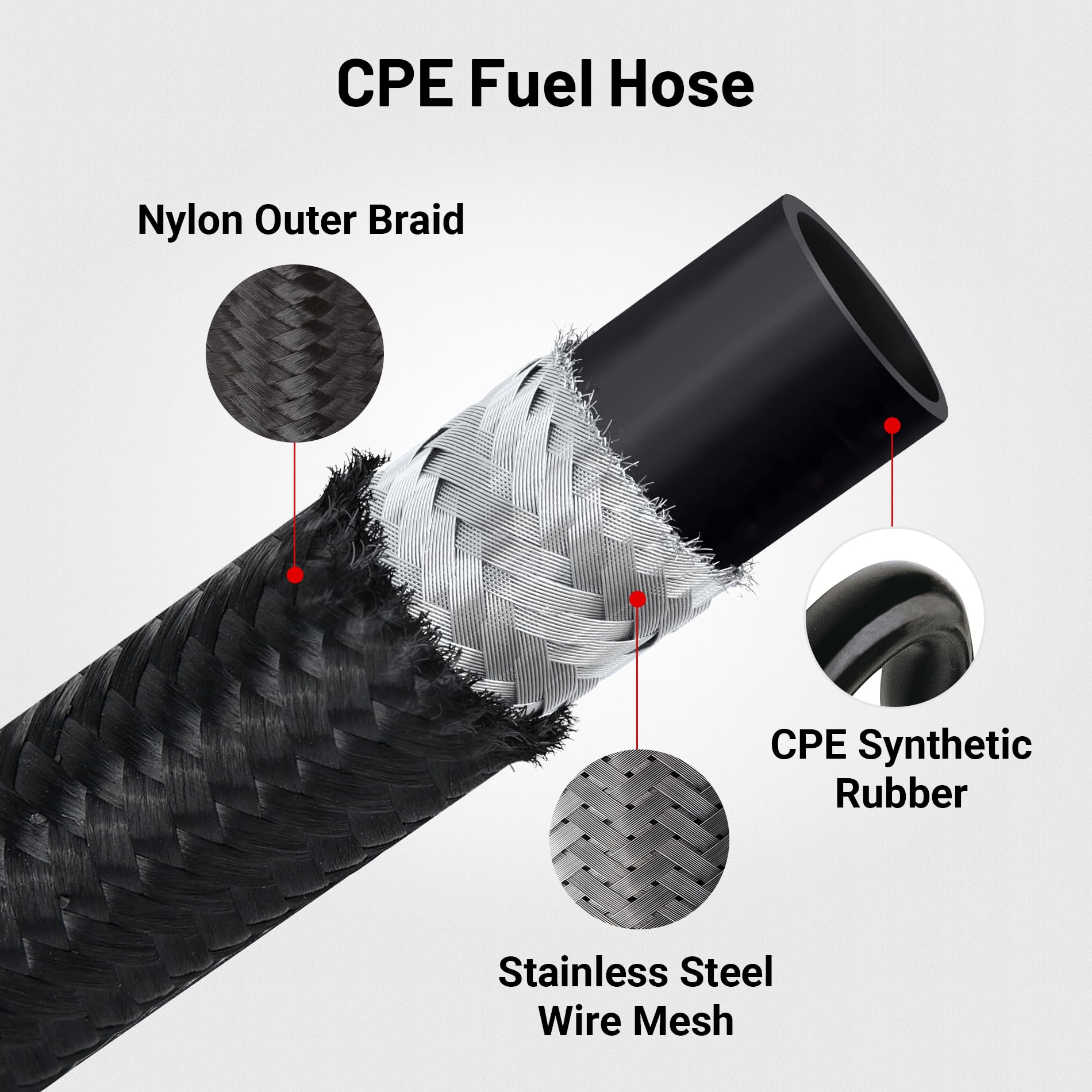 EVIL ENERGY 4AN Fuel Line Hose - AN4 Braided Stainless Steel Fuel Hose with Nylon CPE Cover, 5FT Black - High Performance Fuel Line for Automotive, Racing, Motorcycle & Marine Applications