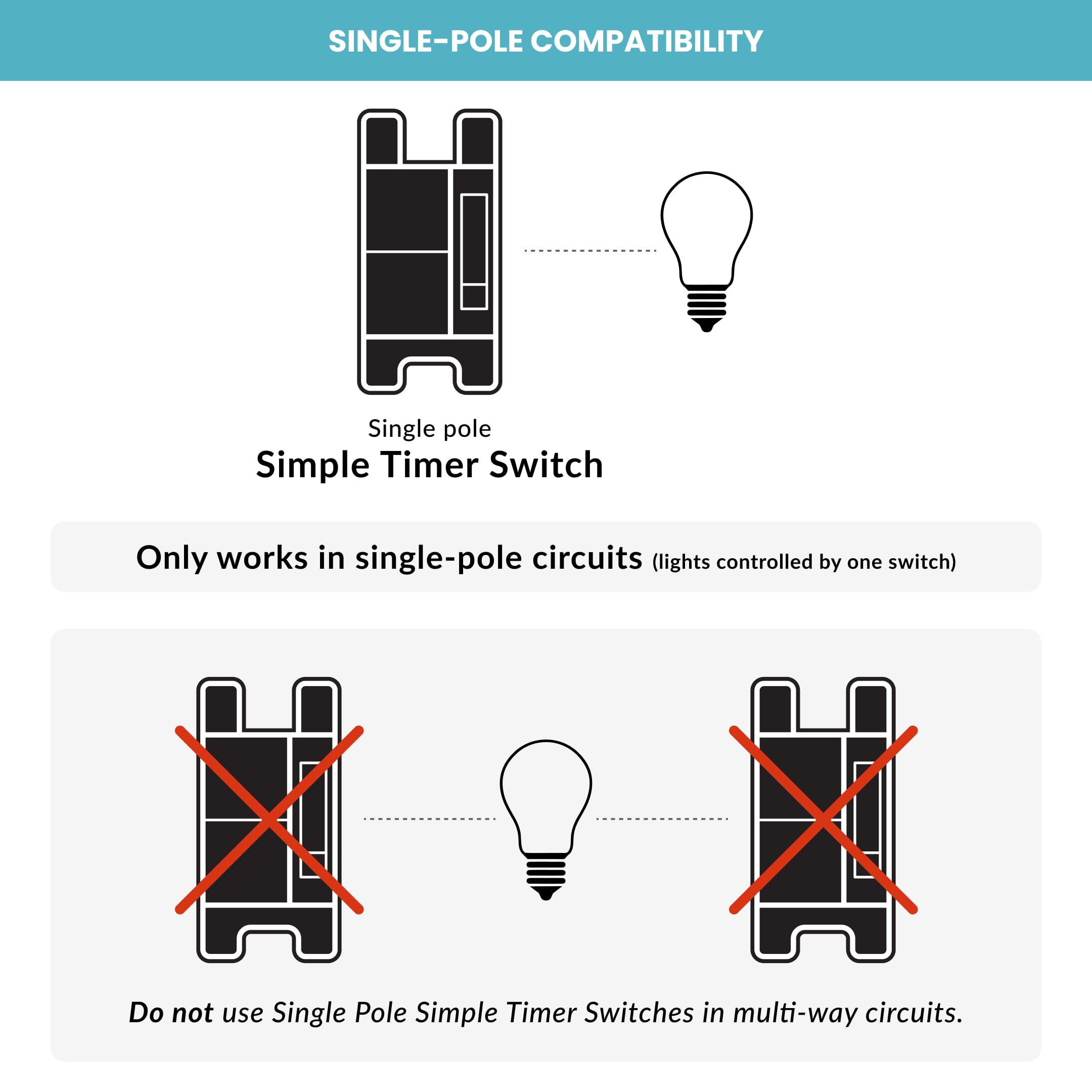 Deako Lighting Simple Timer Switch - Single Pole, Neutral Wire Required, White - Perfect for Bedrooms, Bathrooms & Home Automation