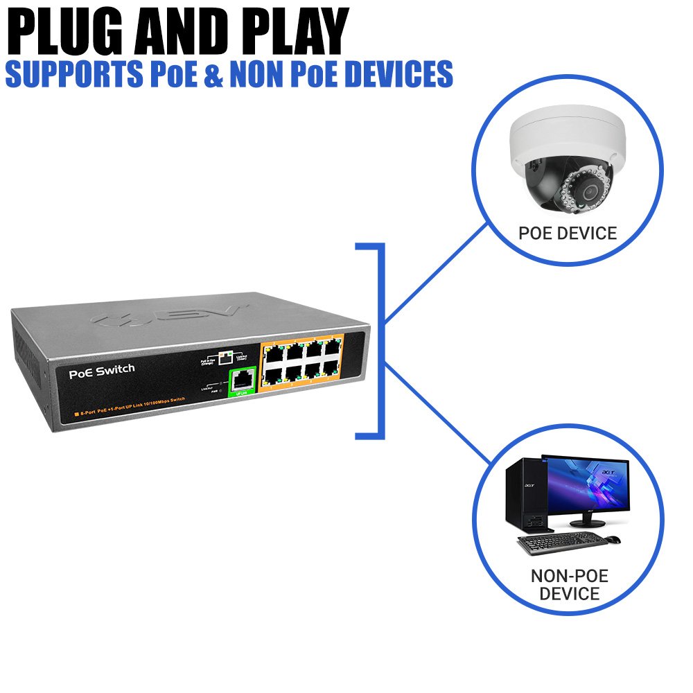 BV-Tech 8 Port PoE Unmanaged Switch with 1 Ethernet Uplink - 150W Power - 802.3af Compliant - POE-SW801 - Ideal for Home Office & Small Business Networks