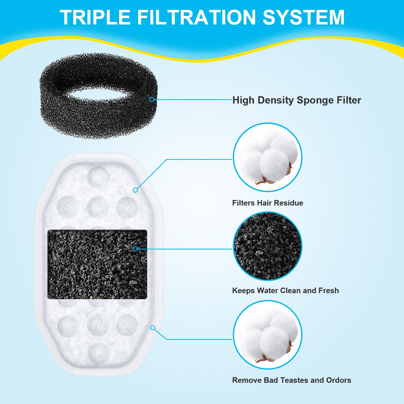 16 Pack Cat Water Fountain Replacement Filters & Pre-Filter Sponges for 108oz/3.2L Stainless Steel Pet Fountain with Water Level Window - Compatible with Most Cat Water Dispensers, Ideal for Home & Office Use