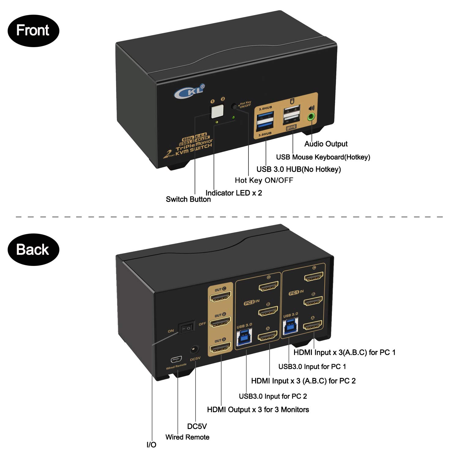 4K 60Hz USB 3.0 HDMI KVM Switch - 2 Port Triple Monitor Extender with Audio & Cables (Model 923HUA-3) for Home Office, Gaming Setup & Multi-Device Workstations