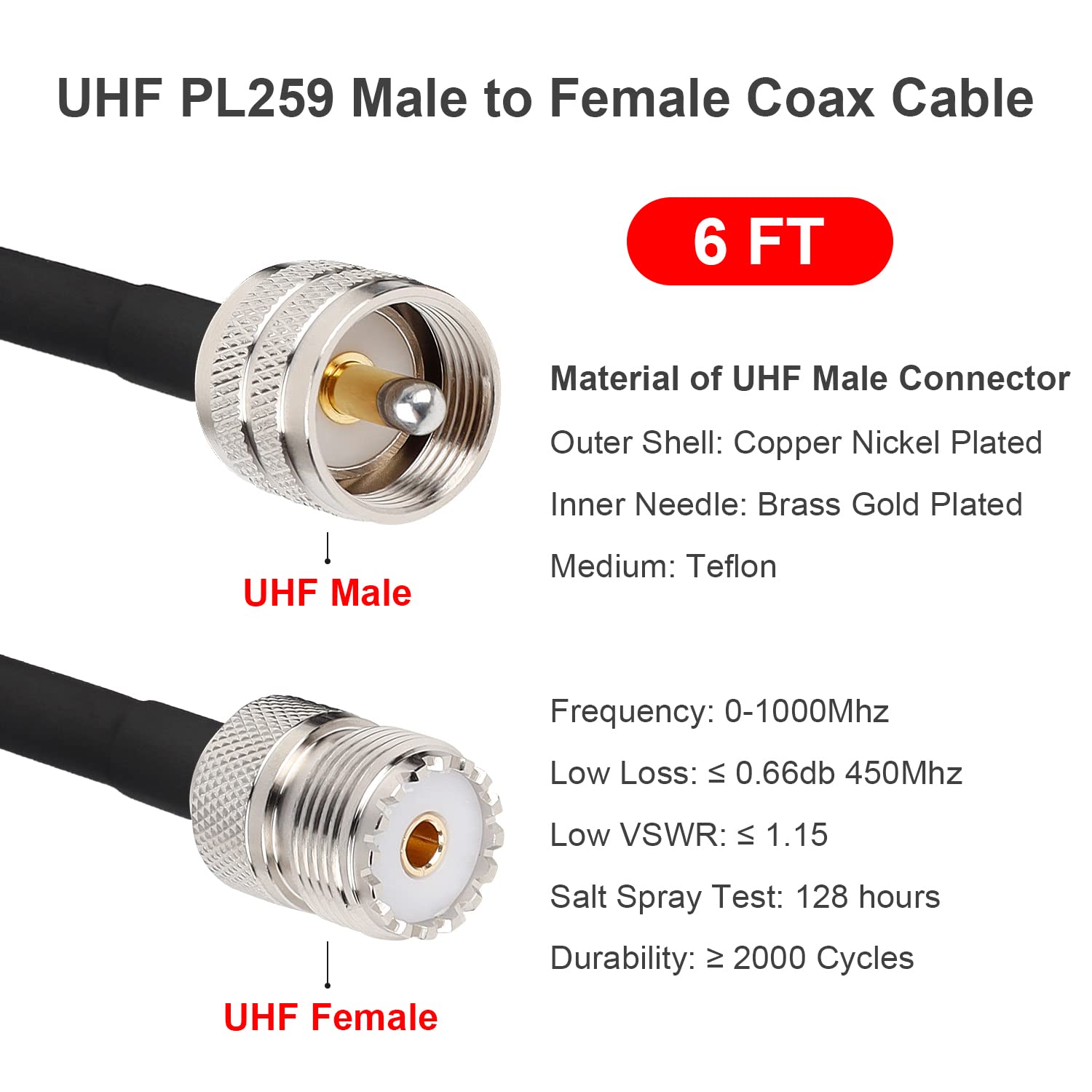 PL-259 UHF CB Coaxial Cable 6FT - RG58 Male to Female Low Loss Antenna Extension Jumper Cable for CB Radio, HAM Radio, Antenna Analyzer, SWR Meter & Dummy Load - Perfect for Radio Communication, Signal Testing & Equipment Connection