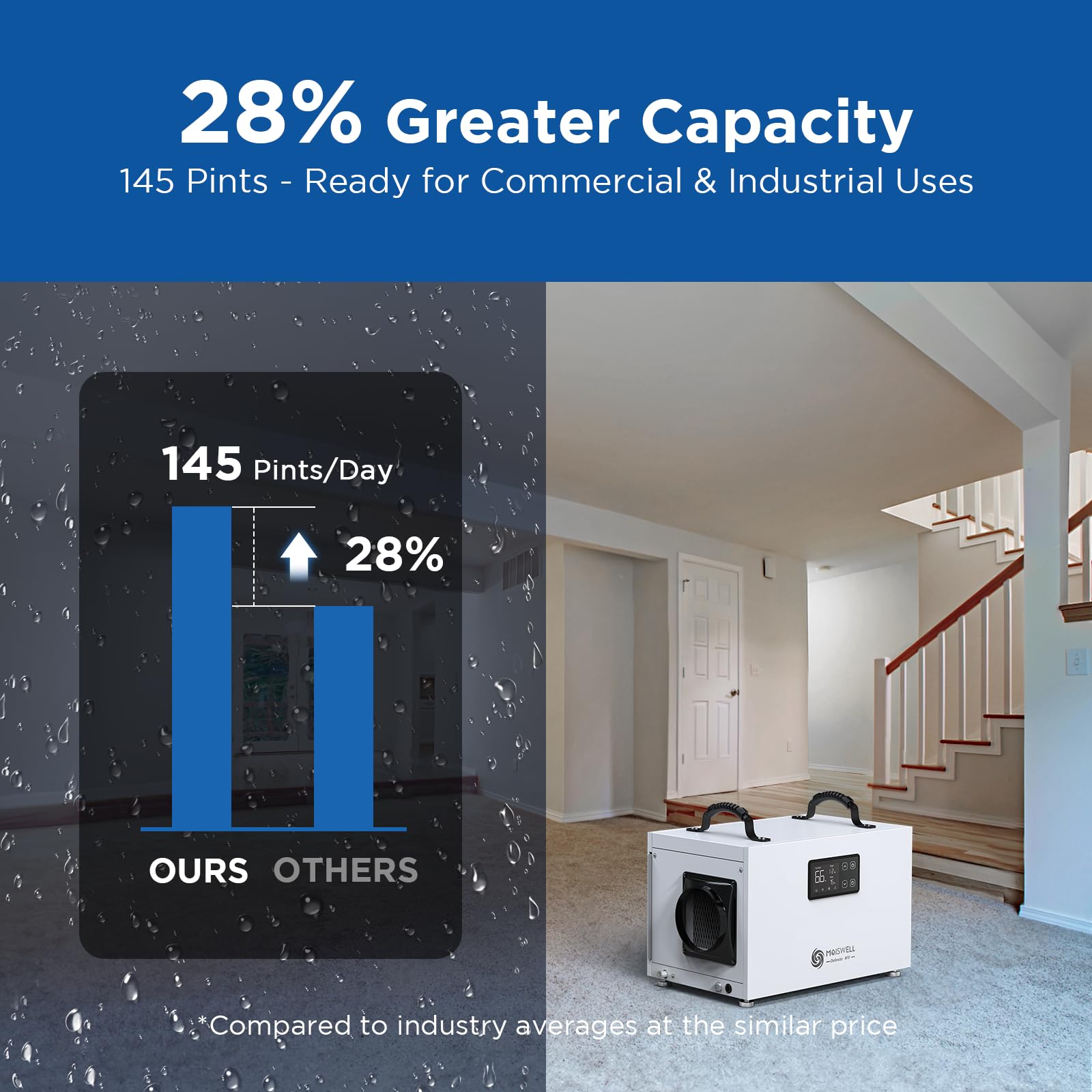 145 Pints Commercial Dehumidifier for Crawl Space & Large Basements - Energy Star Certified, Compact Design with Drain Hose - Ideal for Industrial Water Damage Restoration & Moisture Control in Warehouses, Homes, and Commercial Buildings