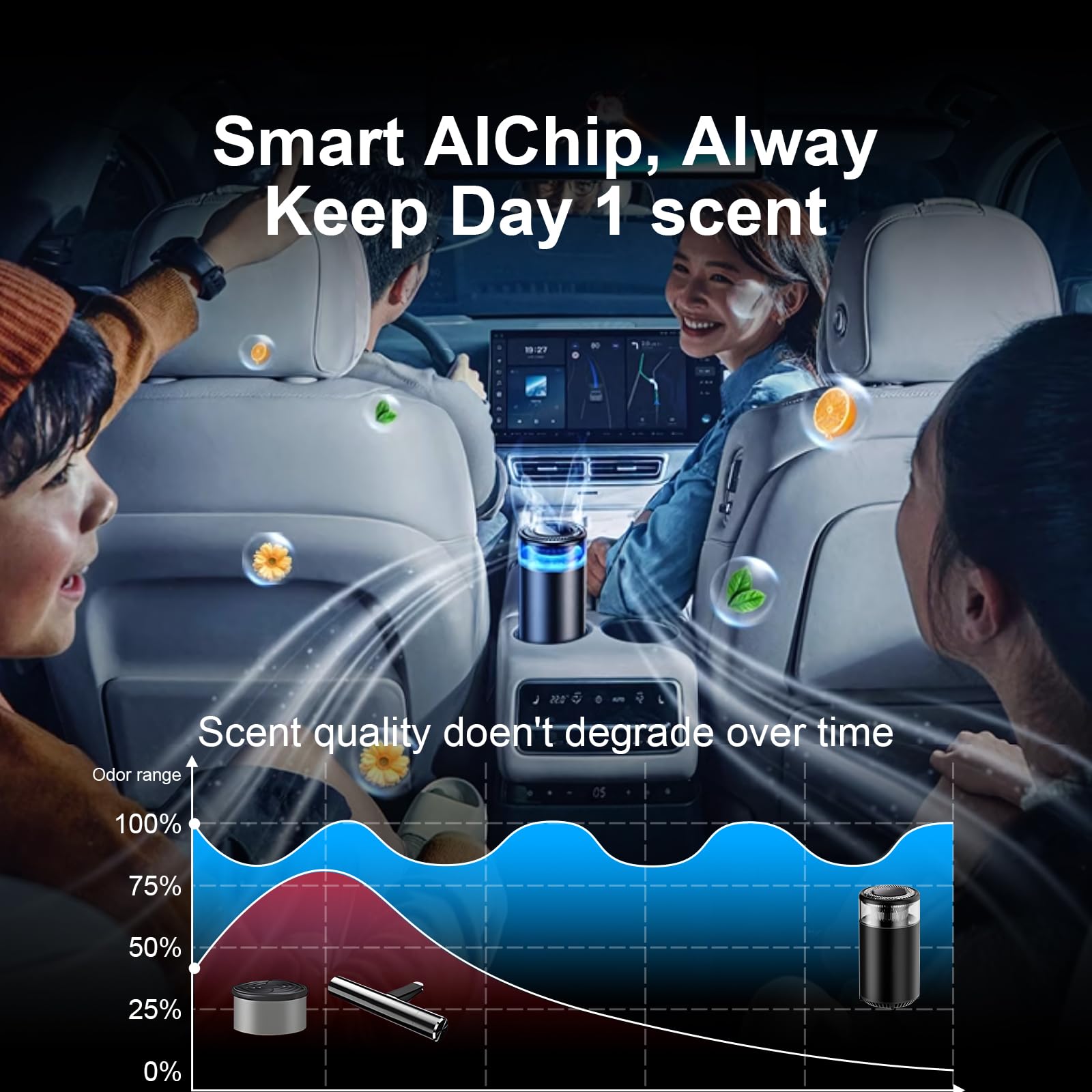 2025 Smart Car Air Freshener Diffuser - 3 Adjustable Spray & LED Light Modes, 1000+ Uses Long-Lasting Aroma, AI Auto On/Off, Powerful Battery Life (Misty Forest Scent) - Perfect for Cars, Offices & Small Spaces