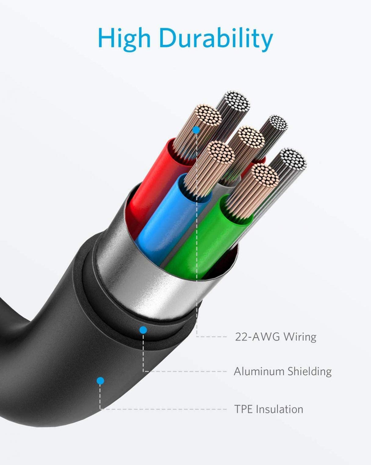 3ft USB-C to USB-C Fast Charging Cable - PD Compatible, High-Speed Sync & Power Wire for OnePlus Nord N100/N10 5G - Perfect for Home, Office & Travel Charging (Black)