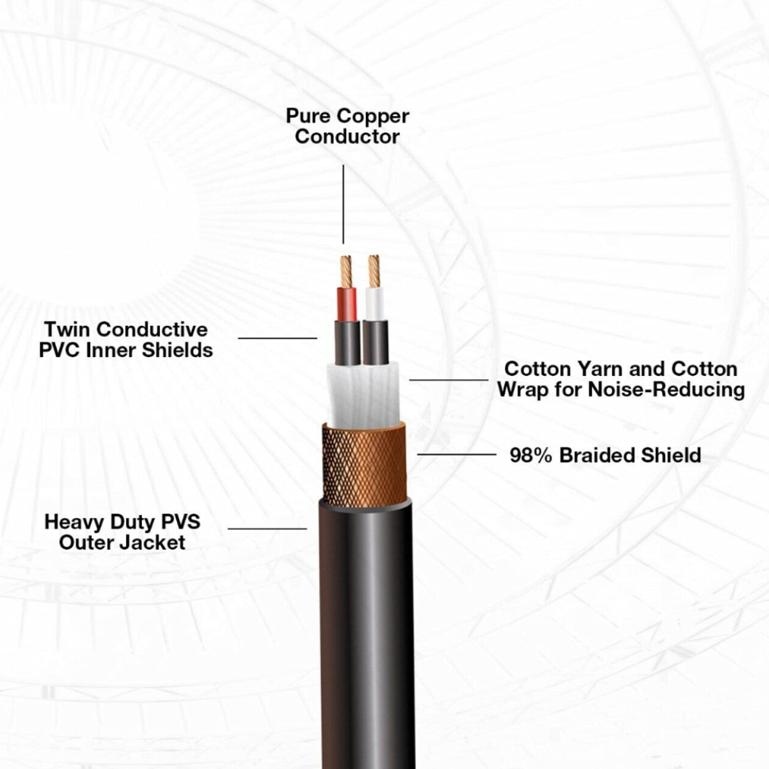 COLUBER CABLE 1.5ft Right Angle 1/4
