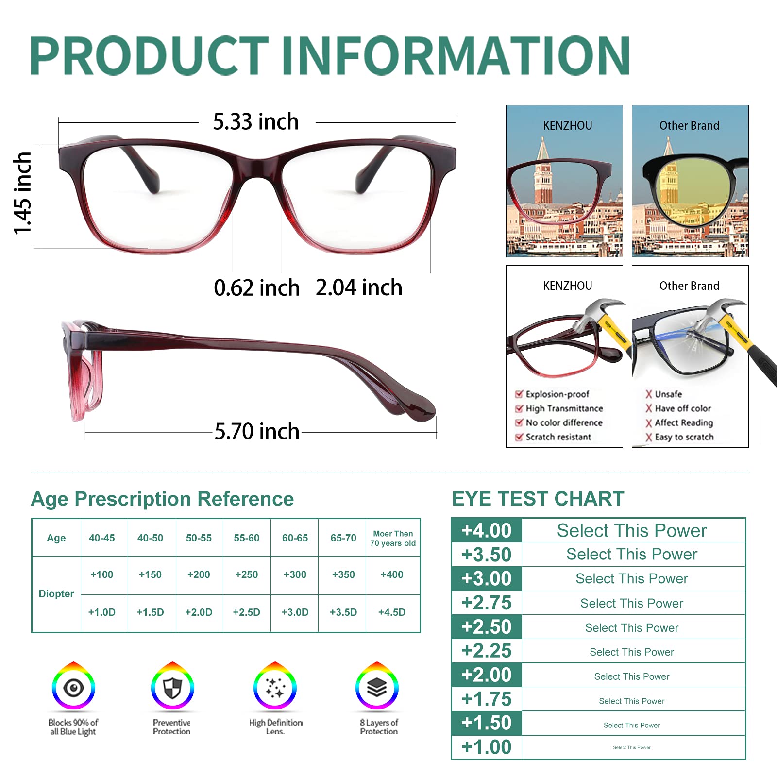 Blue Light Blocking Glasses 2-Pack for Women & Men - Perfect for Reading & Screen Use