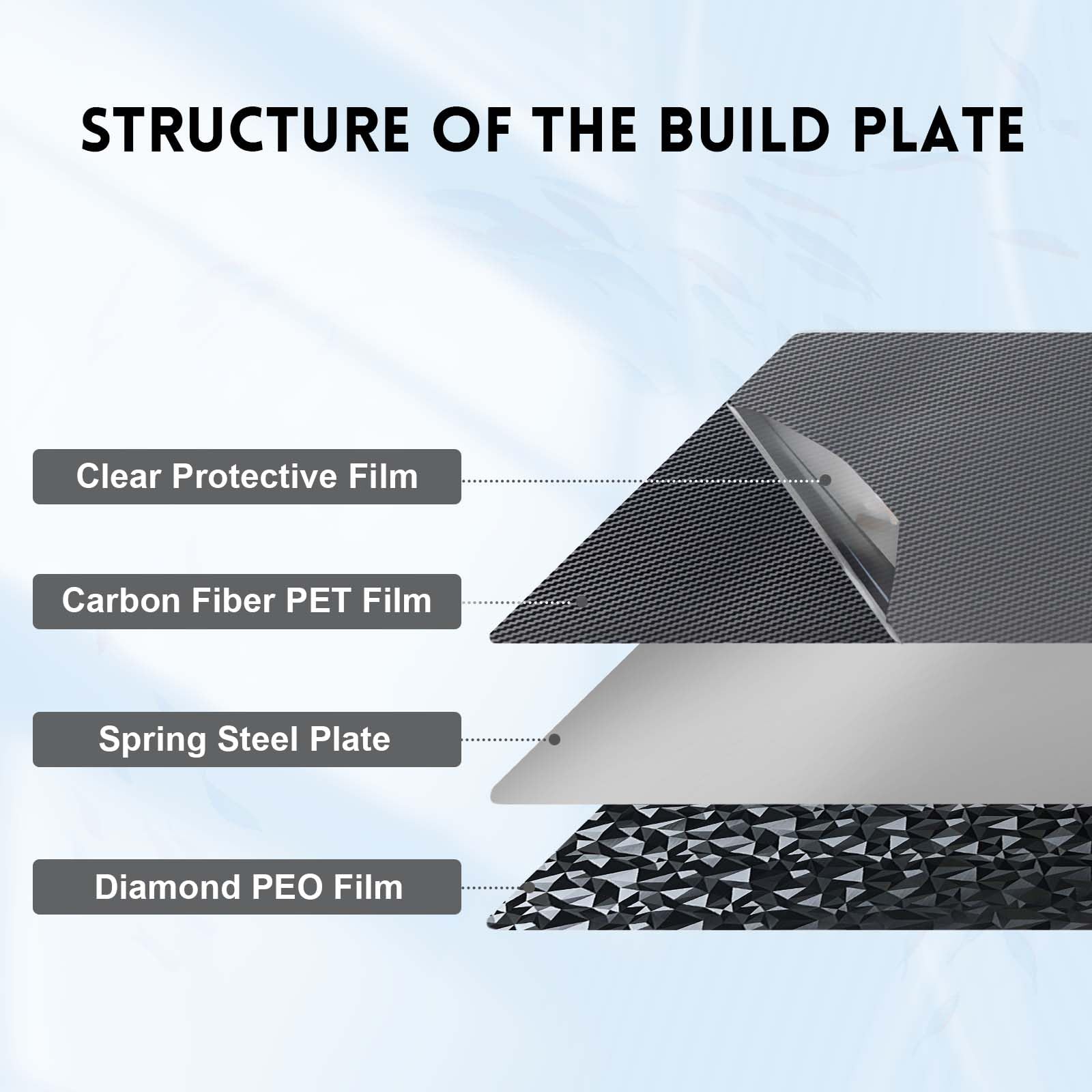 Anycubic Kobra 2/Kobra 2 Pro/Kobra 2 Neo PEO PET Spring Steel Build Plate - 230x230mm Flexible Removable Print Bed for Smooth 3D Printing - Perfect for PLA, PETG, TPU Filaments & Quick Model Removal