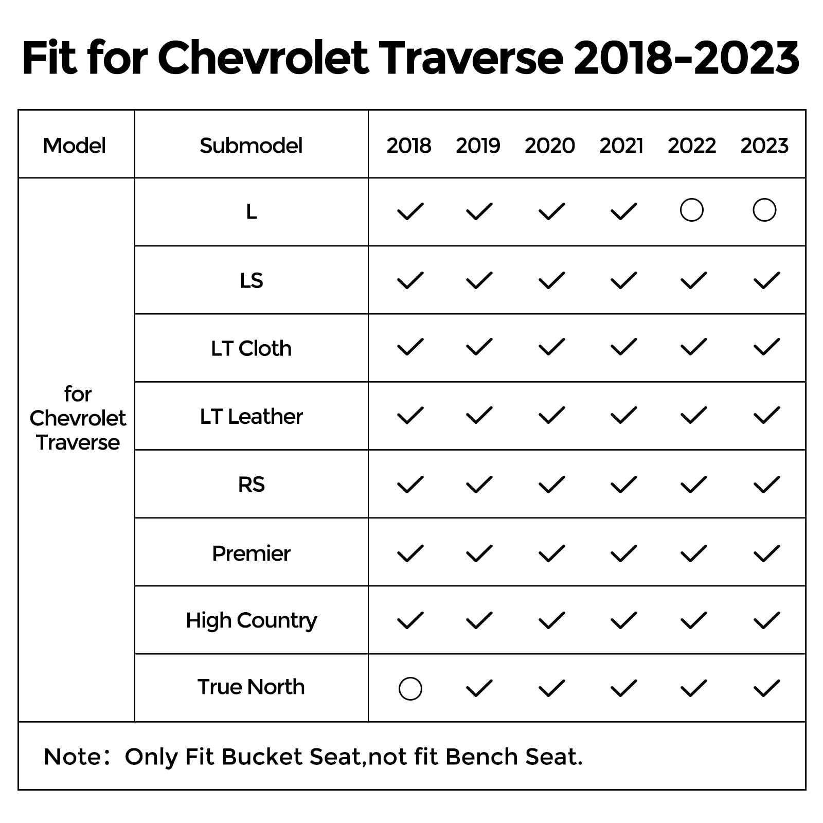 Premium All-Weather Floor Mats & Cargo Liner for 2018-2024 Chevy Traverse (7-Seater) - Heavy Duty Custom Fit Accessories for Bucket Seats - Perfect for Road Trips, Family Vacations & Daily Commute