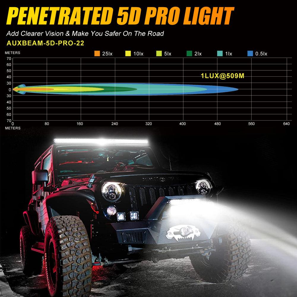 5 Inch 110W LED Driving Lights with Amber Covers & 22 Inch 5D PRO Series LED Light Bar Combo - High Performance Off-Road Lighting for CBR1000RR, ATV, UTV, Trucks and Buggies - Perfect for Night Riding, Trail Adventures and Off-Road Racing